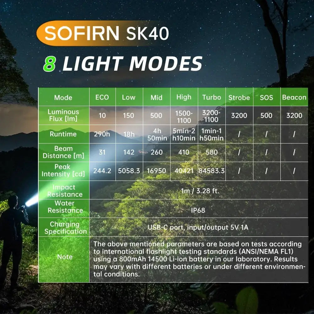 Sofirn SK40 SFT70 3200LM Rechargeable Tactical Flashlight X by Beastly Survival Outlet