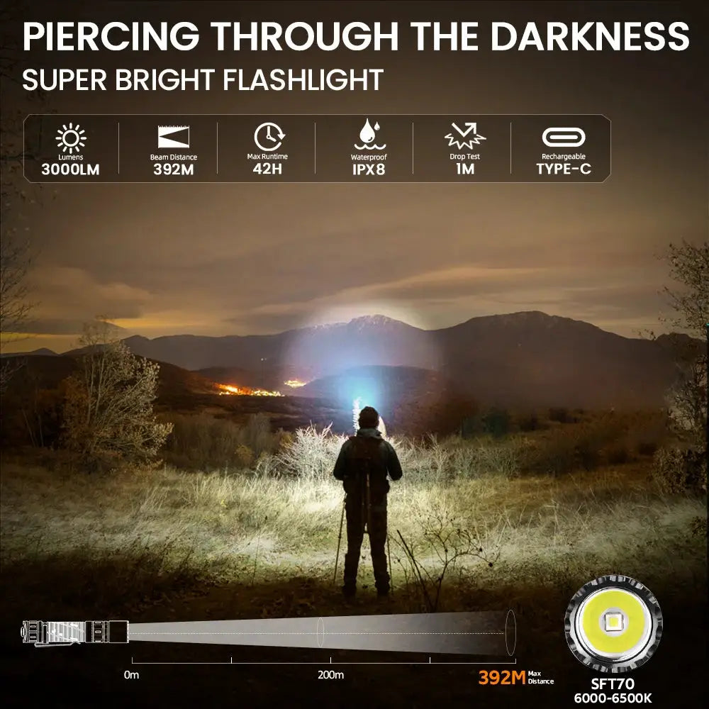 Sofirn SK30 3000 Lumen 6000K USB C Tactical Flashlight 21700 by Beastly Survival Outlet