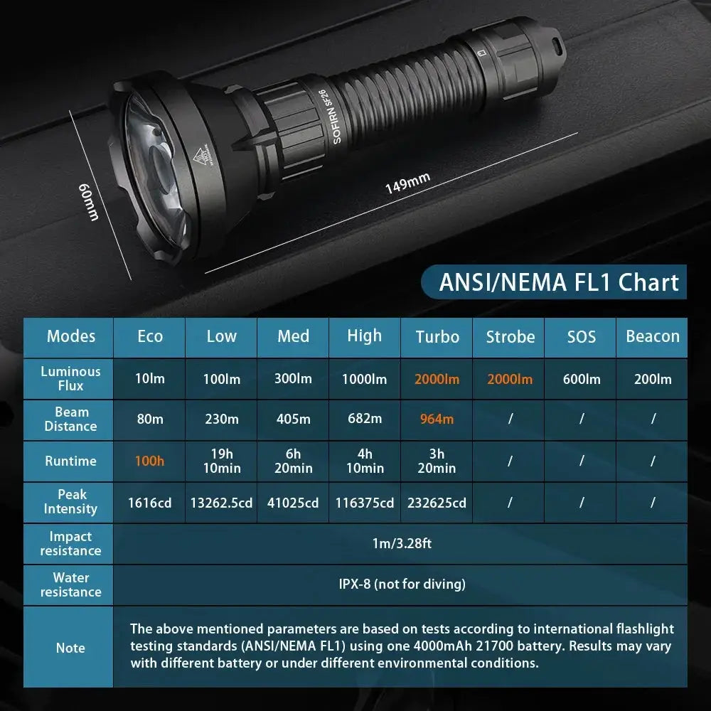 Sofirn SF26 2000lm SFT40 LEDs Flashlight TypeC Rechargeable by Beastly Survival Outlet