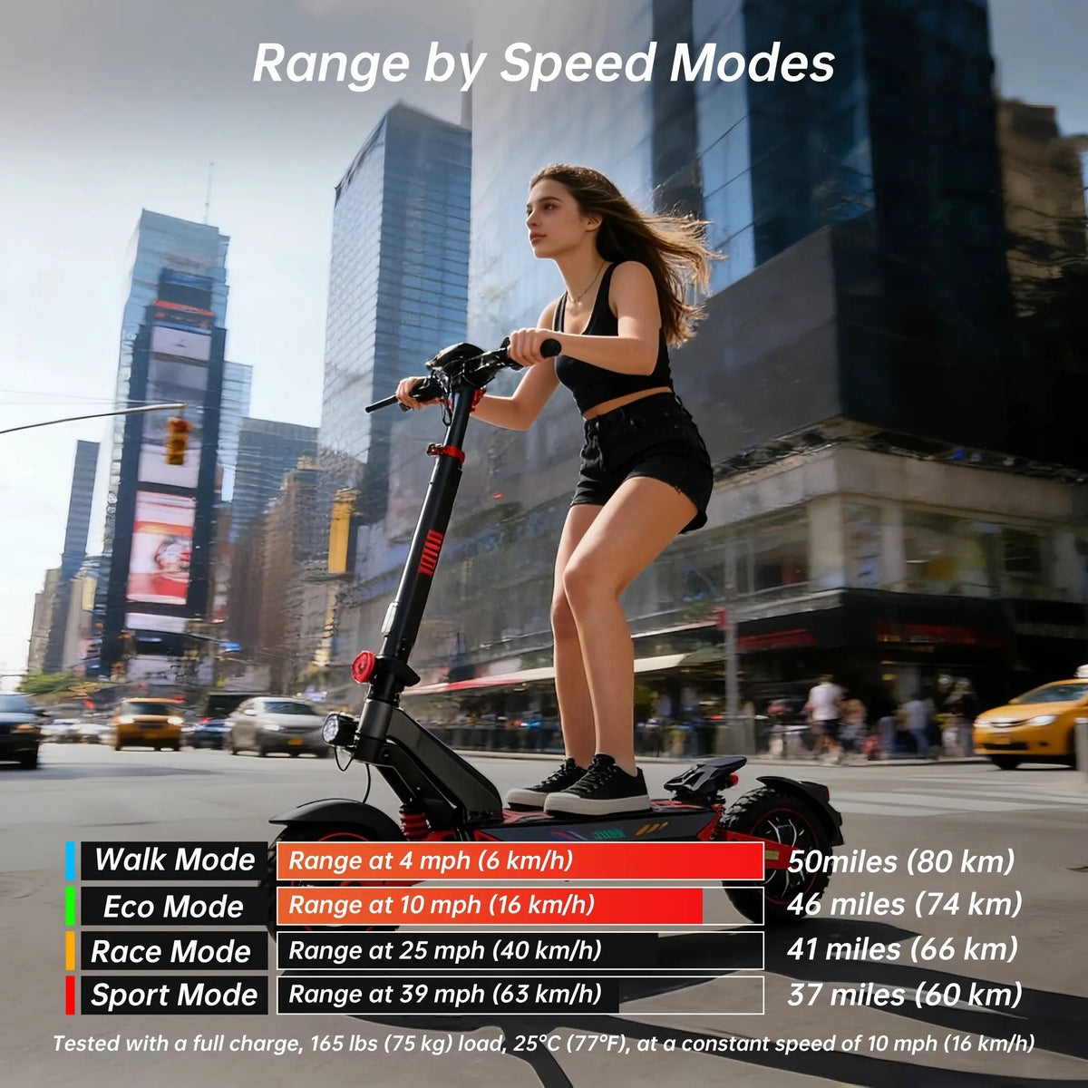 ZWHEEL D3 Dual Motors Electric Scooter 2400W All-wheel Drive Max Speed 39 MPH Max Range 50 Miles 960Wh Battery 1000 Cycles Bluetooth Locking and Unlocking Anti-theft Protection TUYA Smart APP 10''Off-Road Tires Low Noise Perf by Beastly Survival Outlet