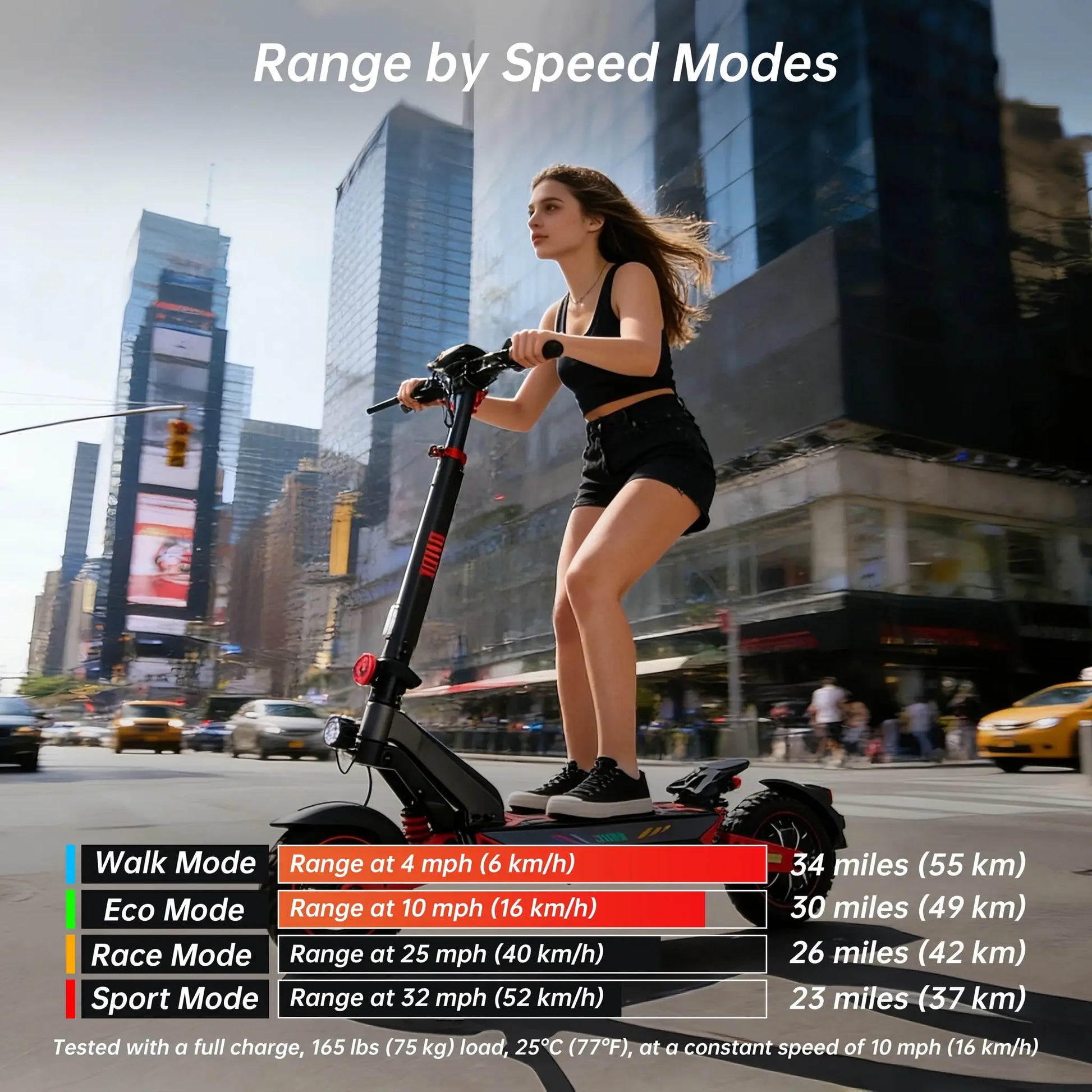 ZWHEEL D3 Electric Scooter 1200W Rear Single Motor Max Speed 32MPH Max Range 34 Miles 720Wh Battery 10''Off-Road Tires Dual-Side Shock Absorbing Arm System 4 Usage Modes Bluetooth Lock Location Search Daily Commuting Ecooter by Beastly Survival Outlet