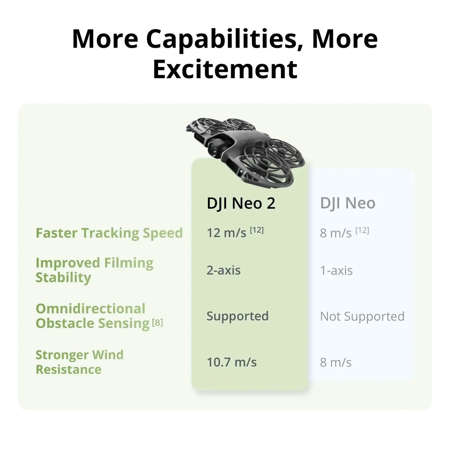 DJI Neo 2 Motion Fly More Combo Drone with RC Motion 3 & Goggles N3, 4K FPV Camera Drone for Beginners, Stable Digital Transmission, Includes 3 Batteries by Beastly Survival Outlet