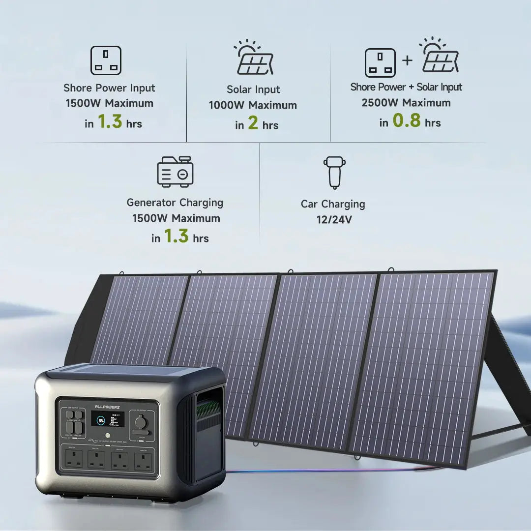 ALLPOWERS R2500 Portable Station 2016Wh LiFePO4 Battery Pack by Beastly Survival Outlet