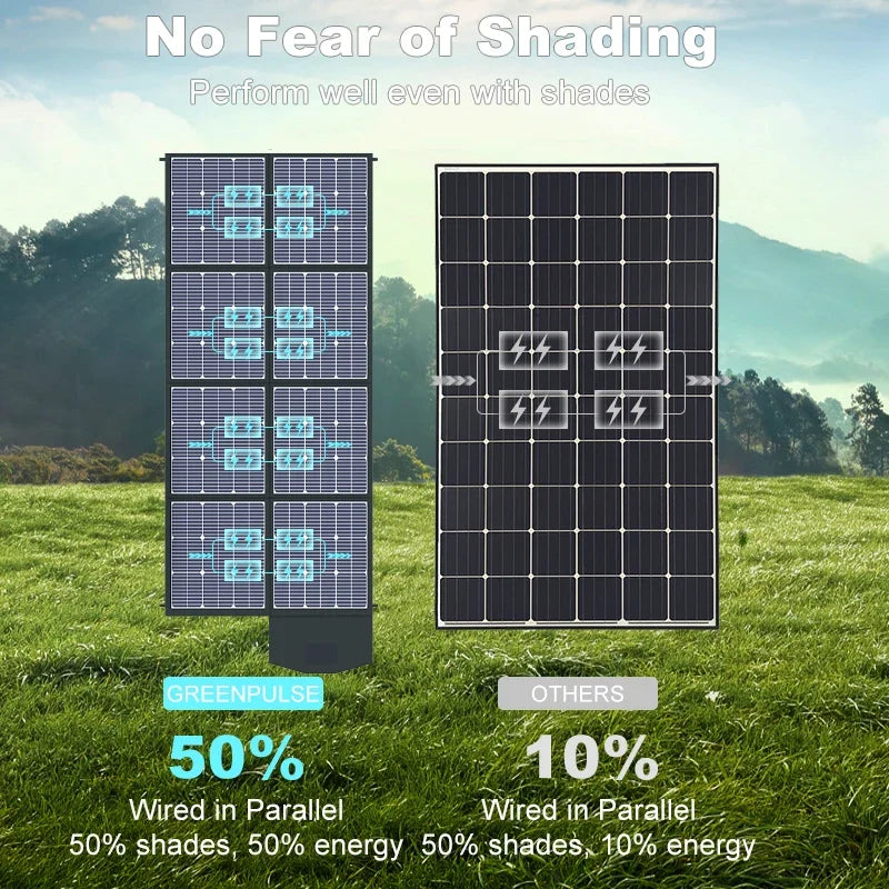 Ctolity 400W Foldable Solar Panel Kit for Camping Power Supply