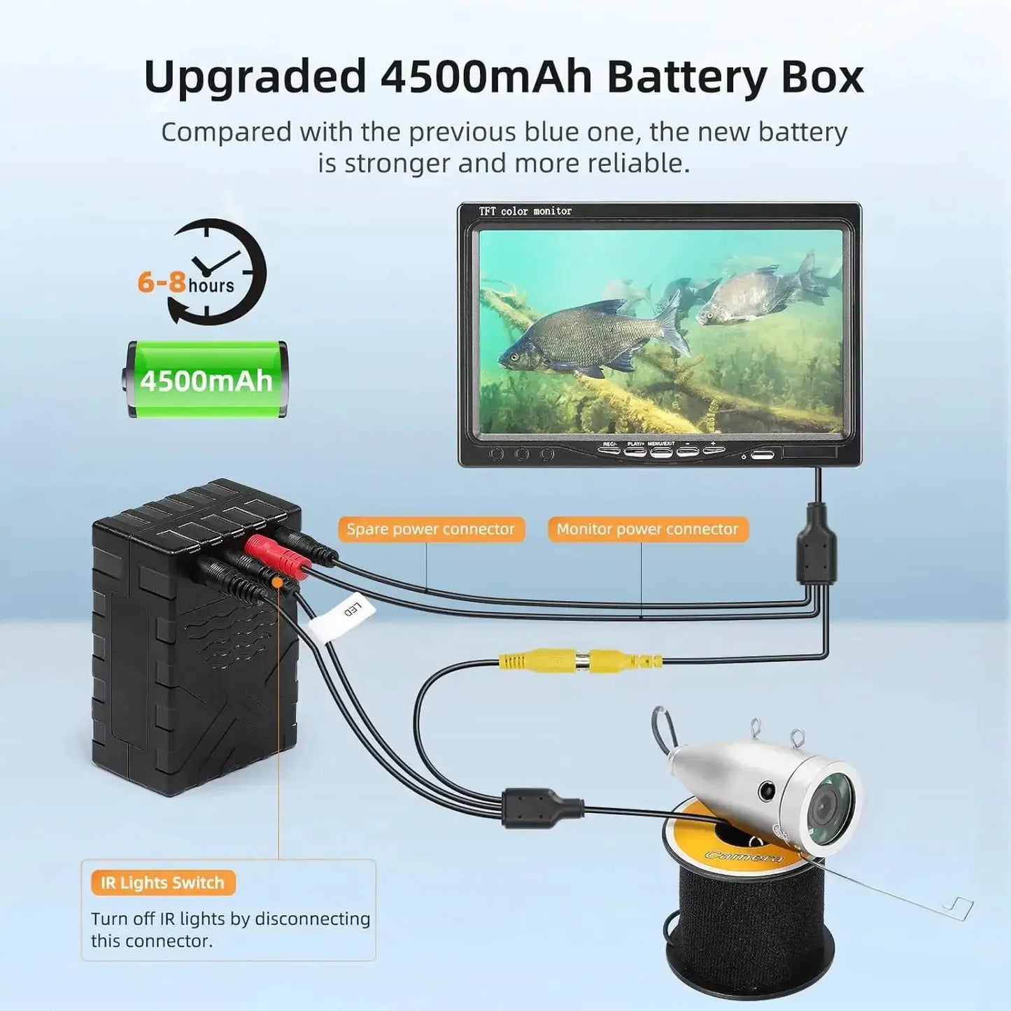 Eyoyo Underwater Fishing Camera 7'' LCD Monitor Fish Finder Waterproof 1000TVL12pcs Infrared Lights for Lake, Boat, Ice Fishing by Beastly Survival Outlet