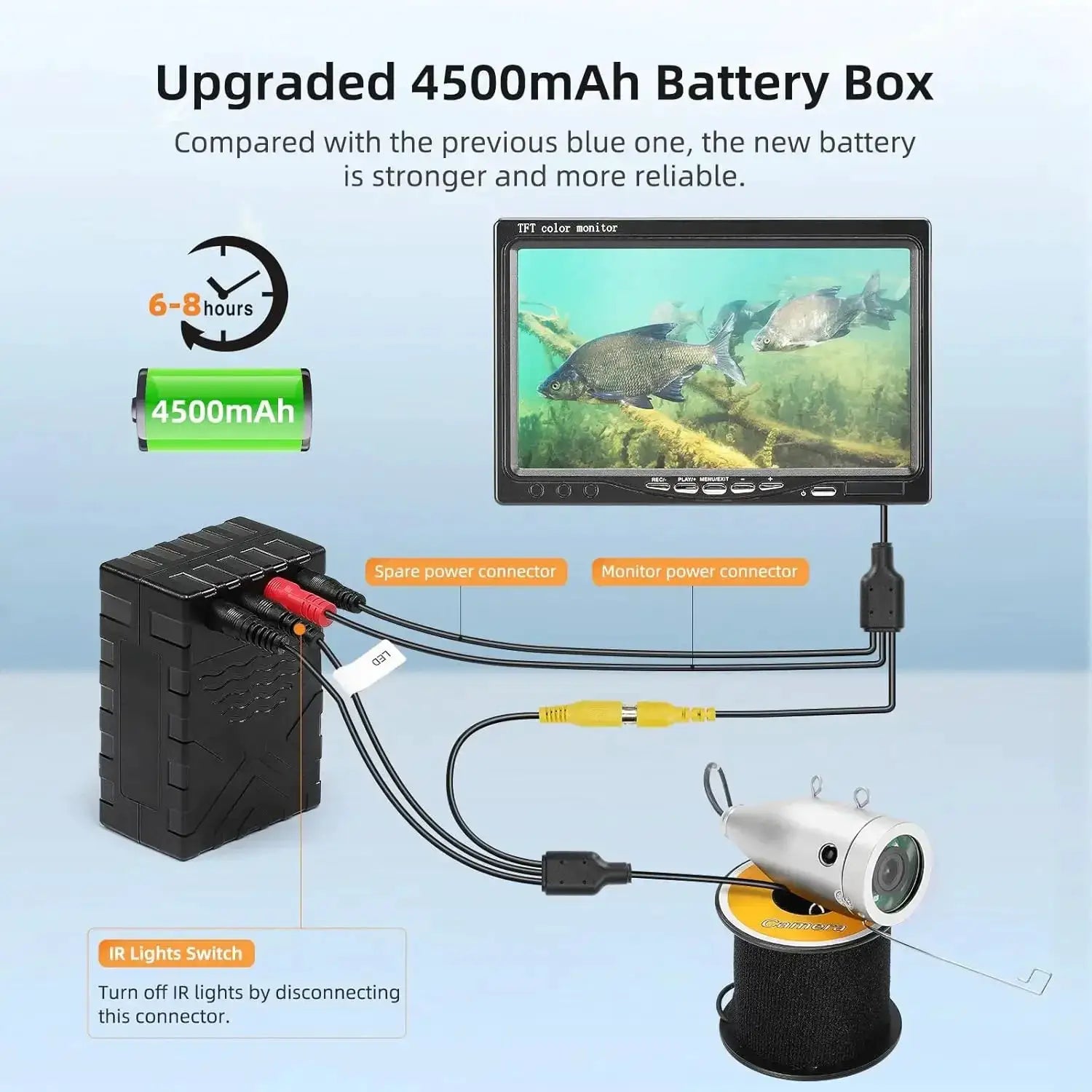 Eyoyo Underwater Fishing Camera 7'' LCD Monitor Fish Finder Waterproof 1000TVL12pcs Infrared Lights for Lake, Boat, Ice Fishing by Beastly Survival Outlet