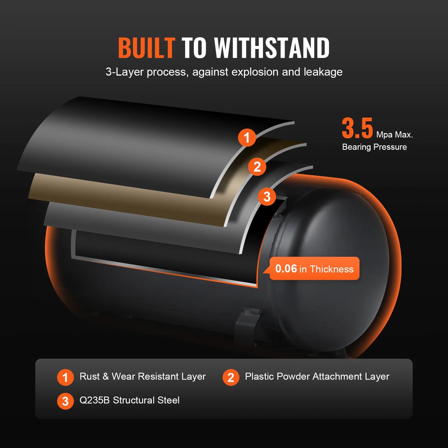 VEVOR Silent Air Compressor 900W 1450W 1800W Quiet Pump