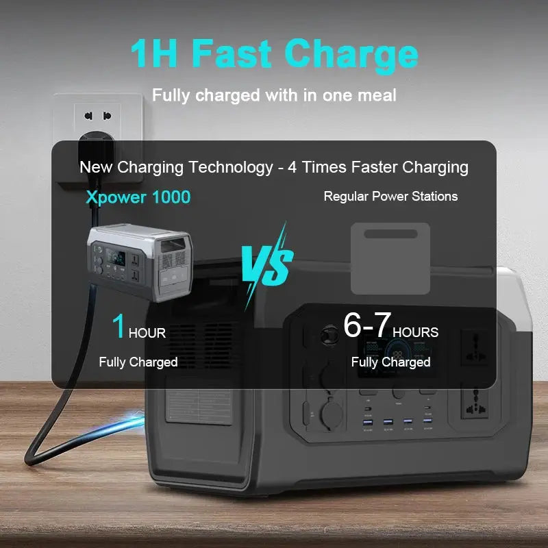 XP1000 Portable Power Station 1024Wh LiFePO4 UPS Solar Panel by Beastly Survival Outlet