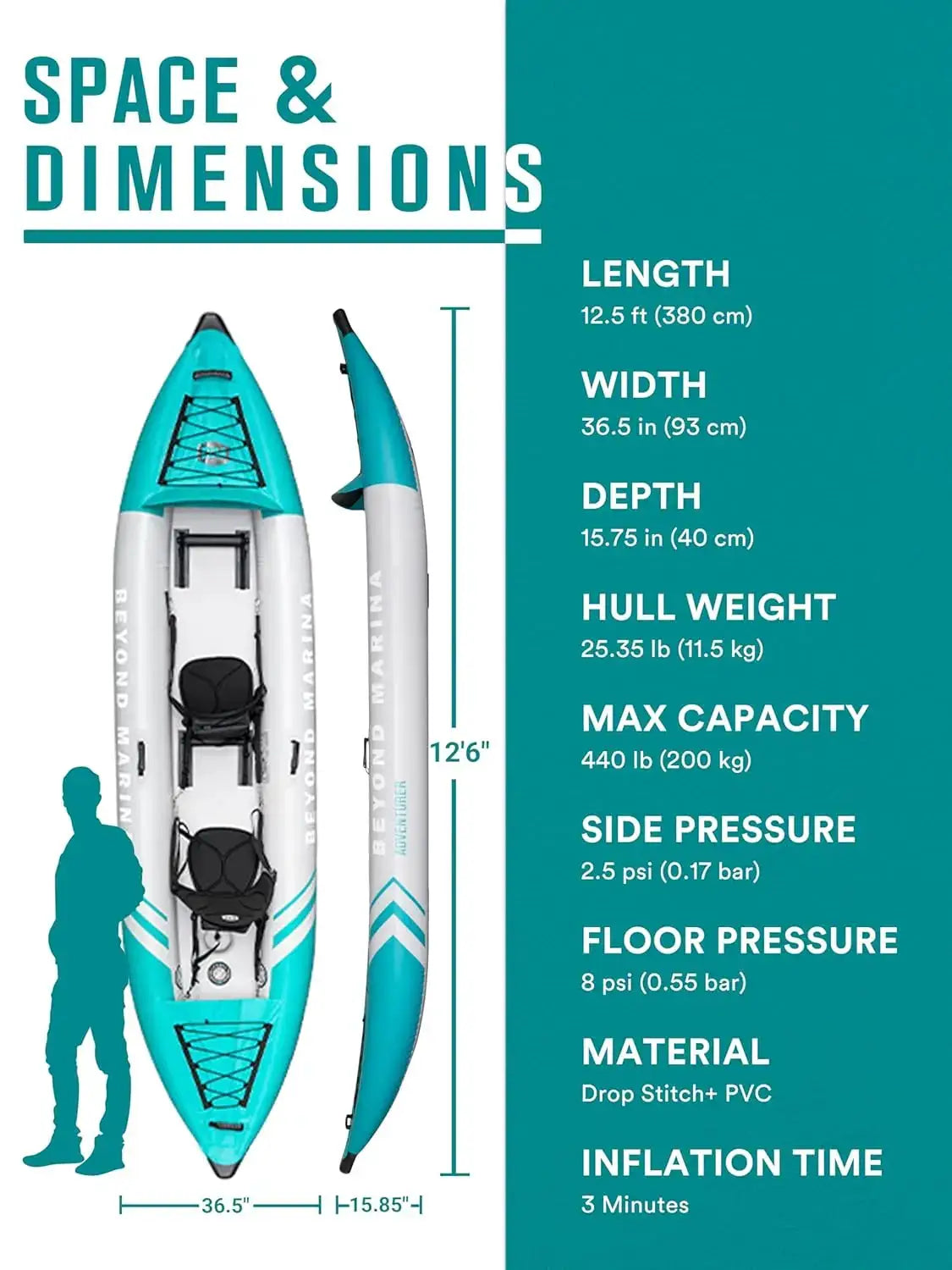 Inflatable Kayak 2 Person Adult - Tandem Kayak with Drop Stitch Floor, Touring Kayak with Aluminum Paddles, Seats,, Customized by Beastly Survival Outlet