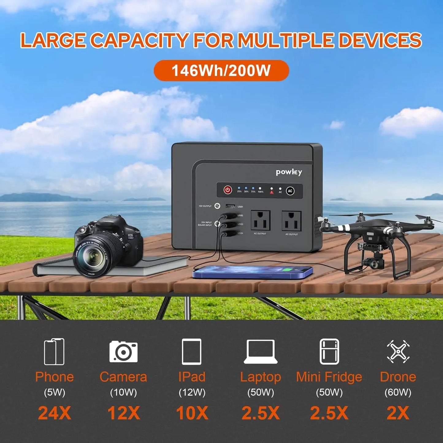 200W Portable Power Station with 40W Solar Panel for Camping