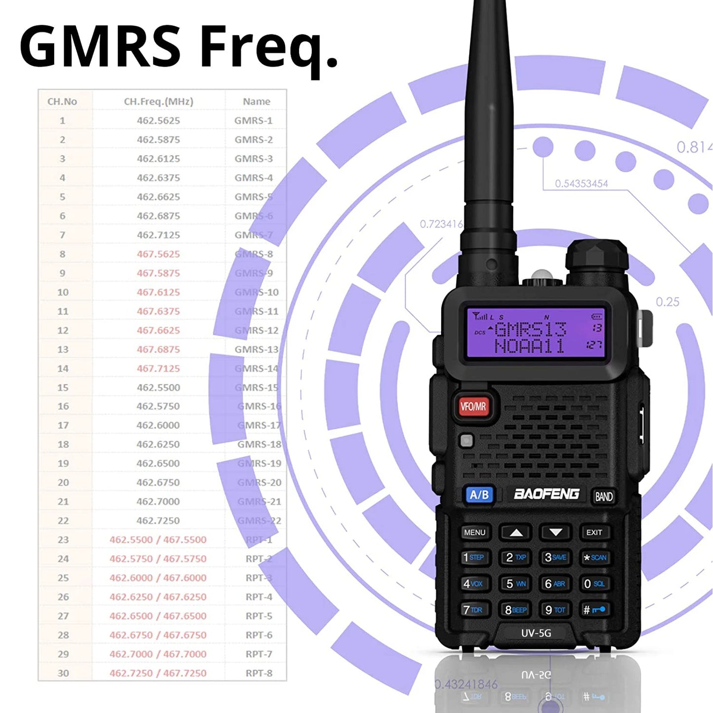 Baofeng UV-5G GMRS Radio 2PCS with 128 Channels and Display
