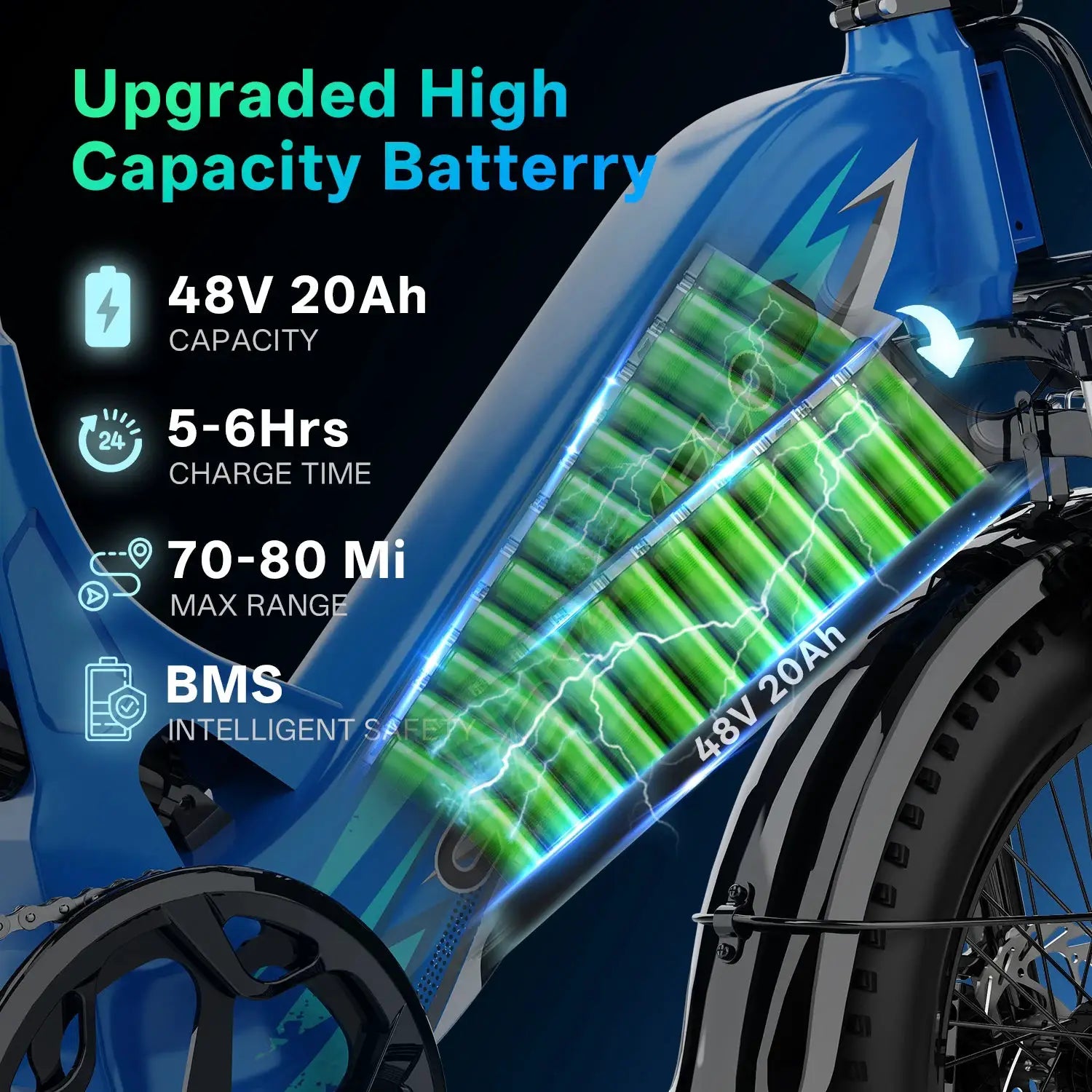 Cybervelo 1000W Peak Step-Thru Electric Bike for Adults 20" Fat Tire 7-Speed Commuter E-Bike Up to 80 Miles Long Range 48V 20Ah Removable Battery EK12 EK8 by Beastly Survival Outlet