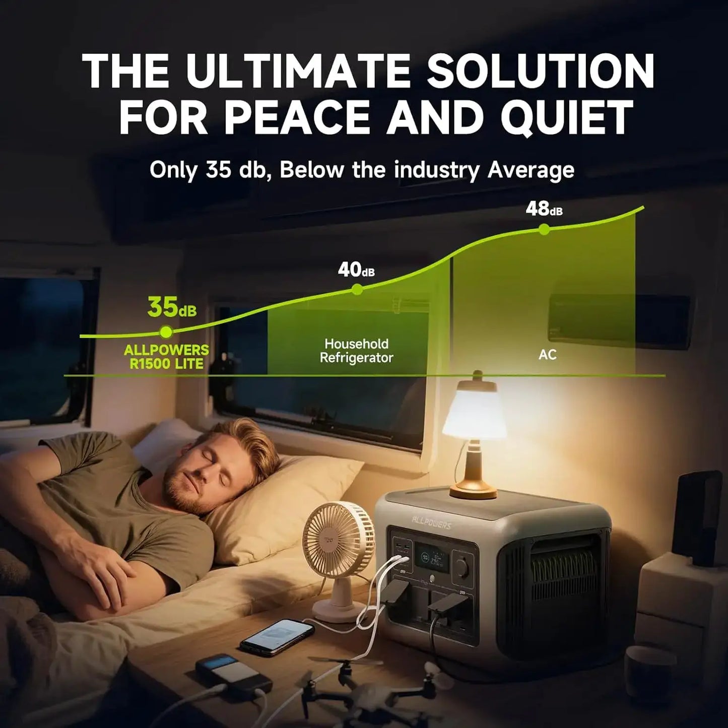 Allpowers R1500 Lite Portable Power Station X 1056Wh LiFePO4 by Beastly Survival Outlet