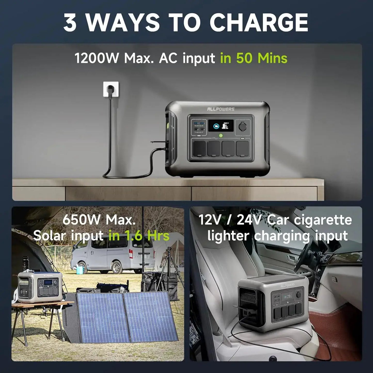ALLPOWERS R1500 LITE Portable Power Station 1056Wh by Beastly Survival Outlet