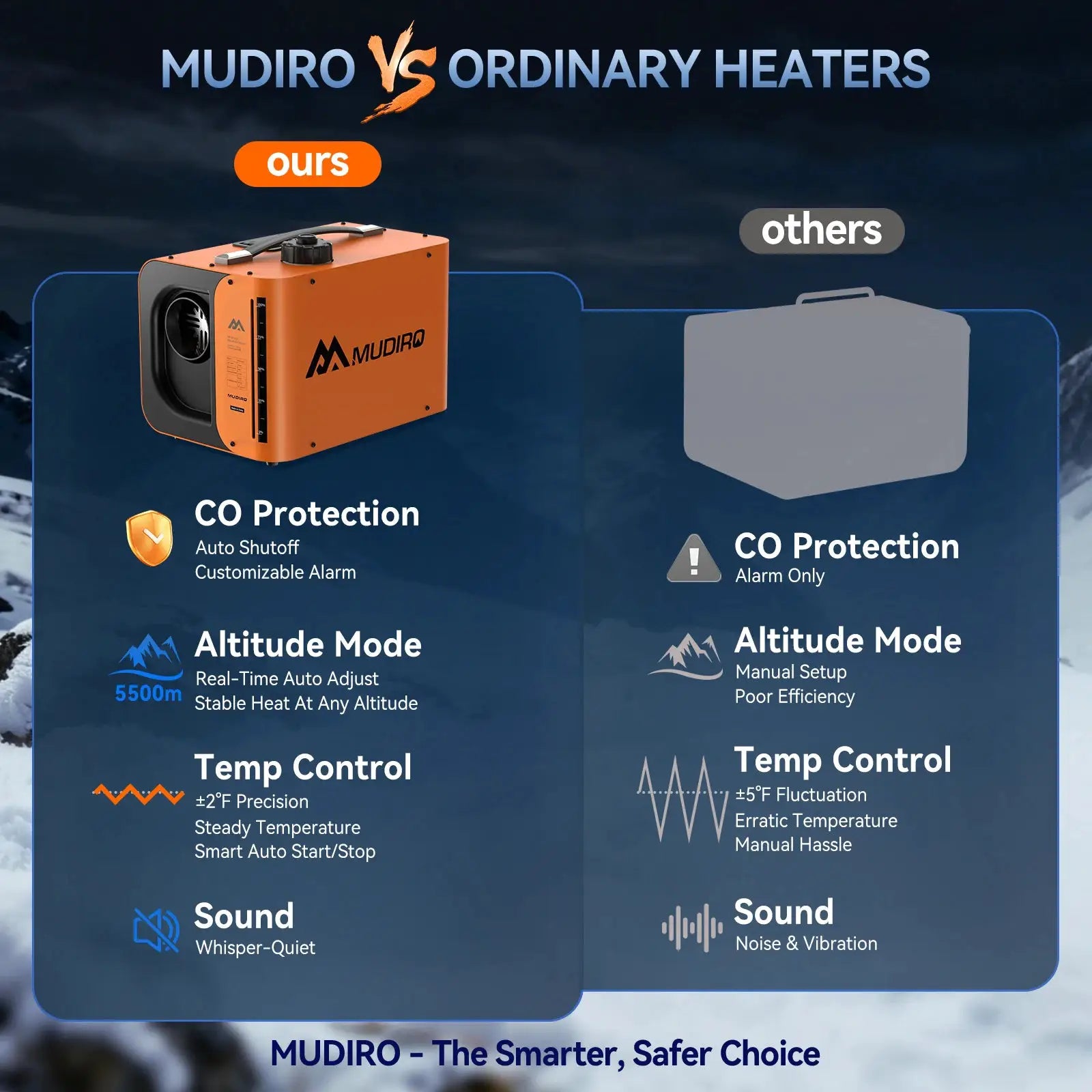 Mudiro 8KW Diesel Heater 12V 24V 240V With CO Protection TFT by Beastly Survival Outlet
