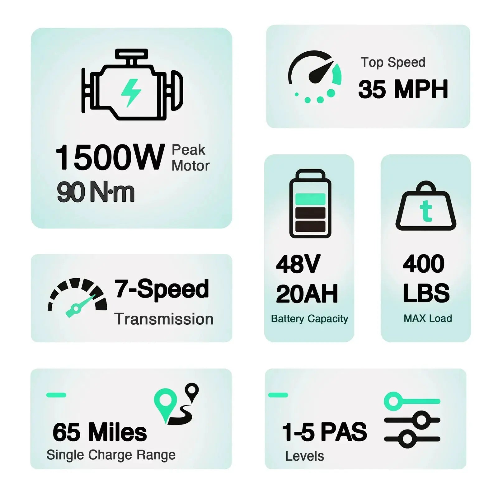 Benifore X1T PRO Fold E Bike 1500W Peak Motor 48V20Ah Battery Fat Tire Electric Bike Full Suspension 65 Miles Range 400 lbs Payload by Beastly Survival Outlet