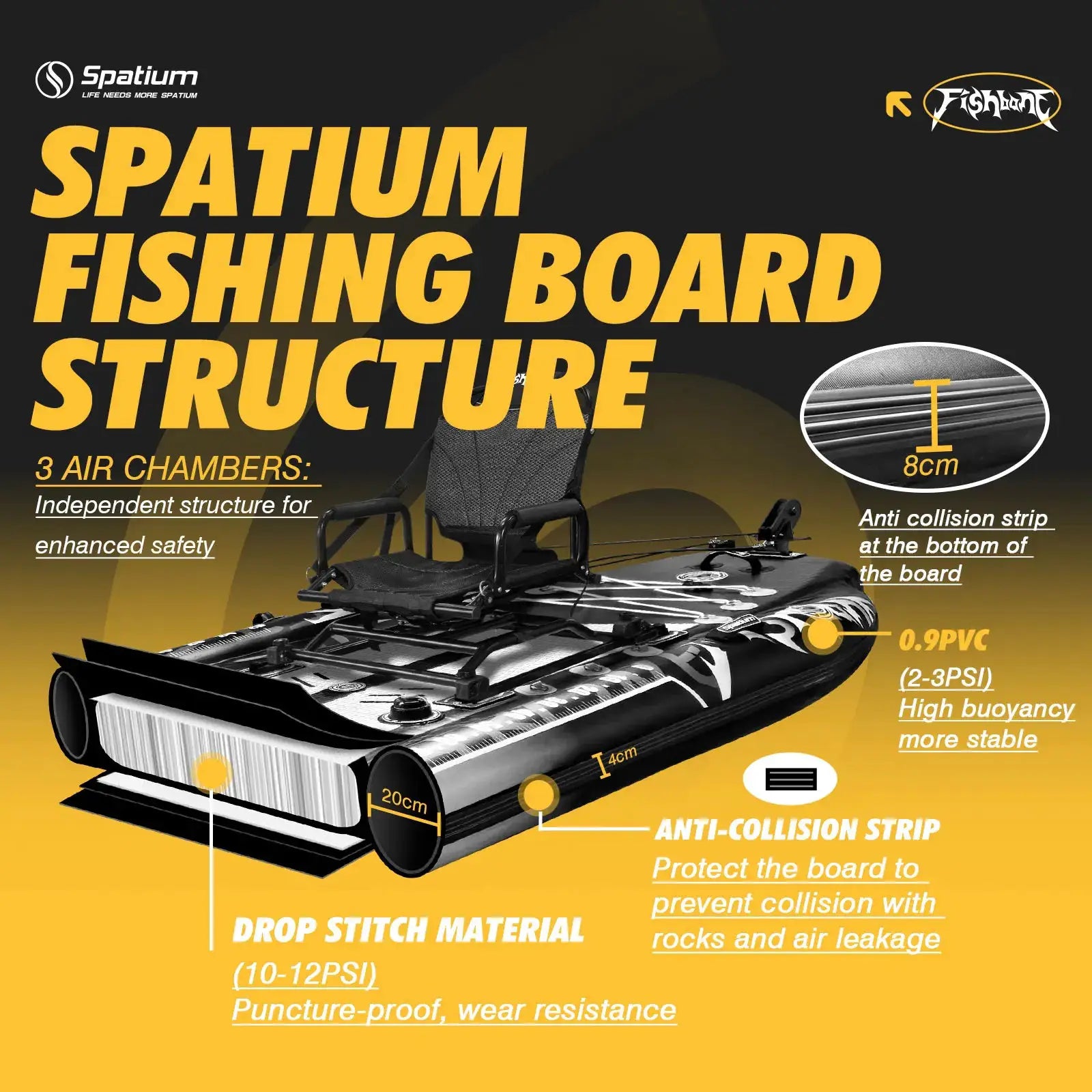 Inflatable Fishing Paddle Board Triple Chamber Stand Up Paddle Board 11'*48"*6",Fishing Kayak with Motor and Premium Accessories by Beastly Survival Outlet
