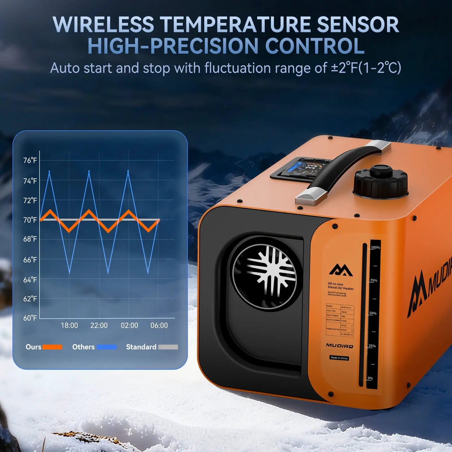 Mudiro 8KW Diesel Heater 12V 24V 240V With CO Protection TFT by Beastly Survival Outlet