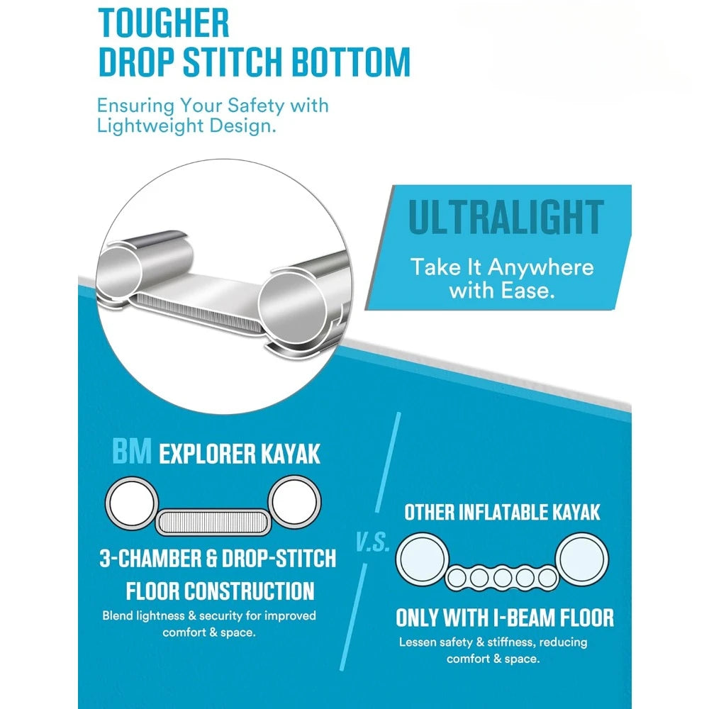 Inflatable Tandem Kayak for Two with Paddles and Accessories 12.5ft