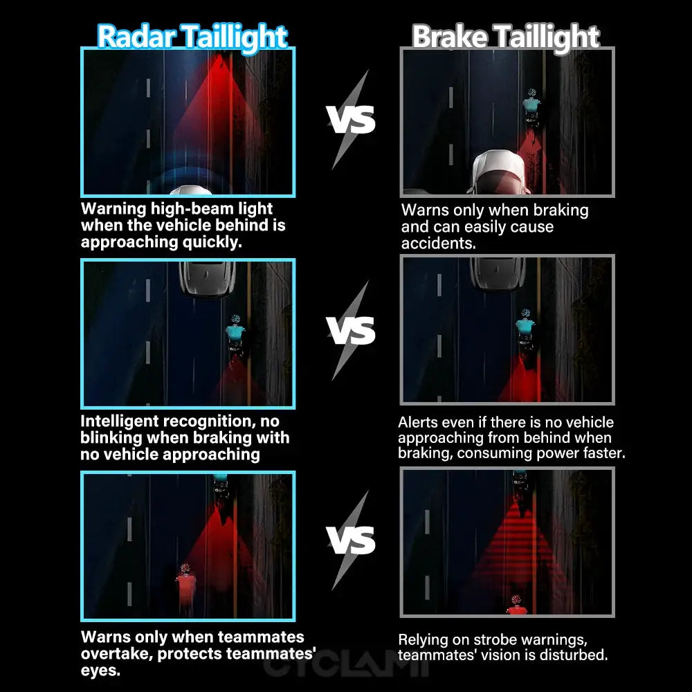 Cyclami Radar Tail Light Bicycle Safety With Millimeter Wave by Beastly Survival Outlet