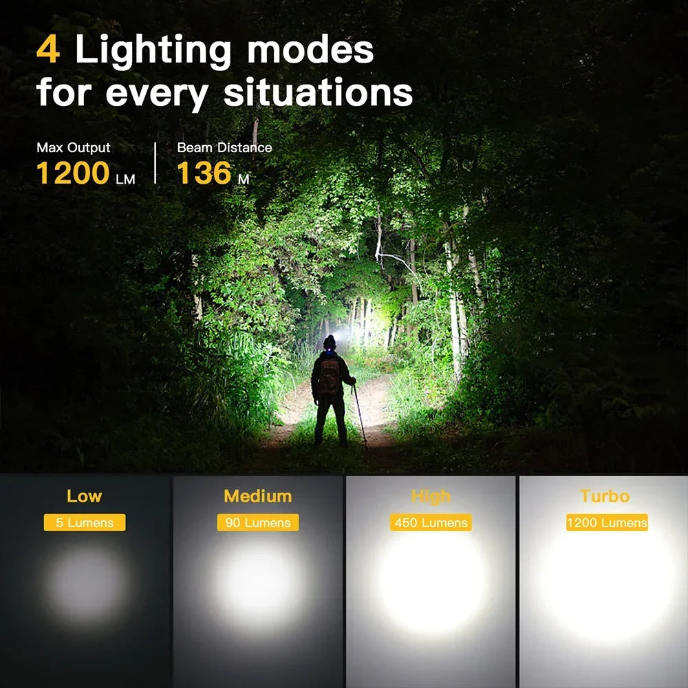 Sofirn SP40A 1200lm Headlamp With USB C Magnet Tail Cap