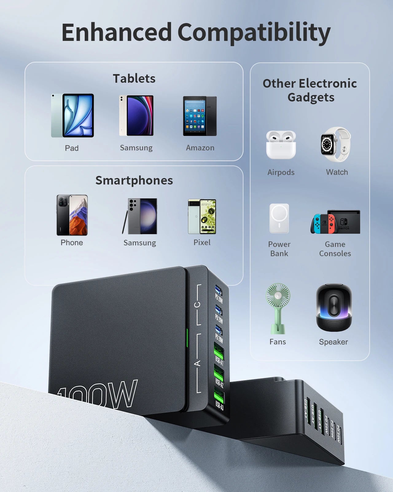 100W 6 Port GaN Quick Charge Hub PD 3 0 For Phones TabletsPC