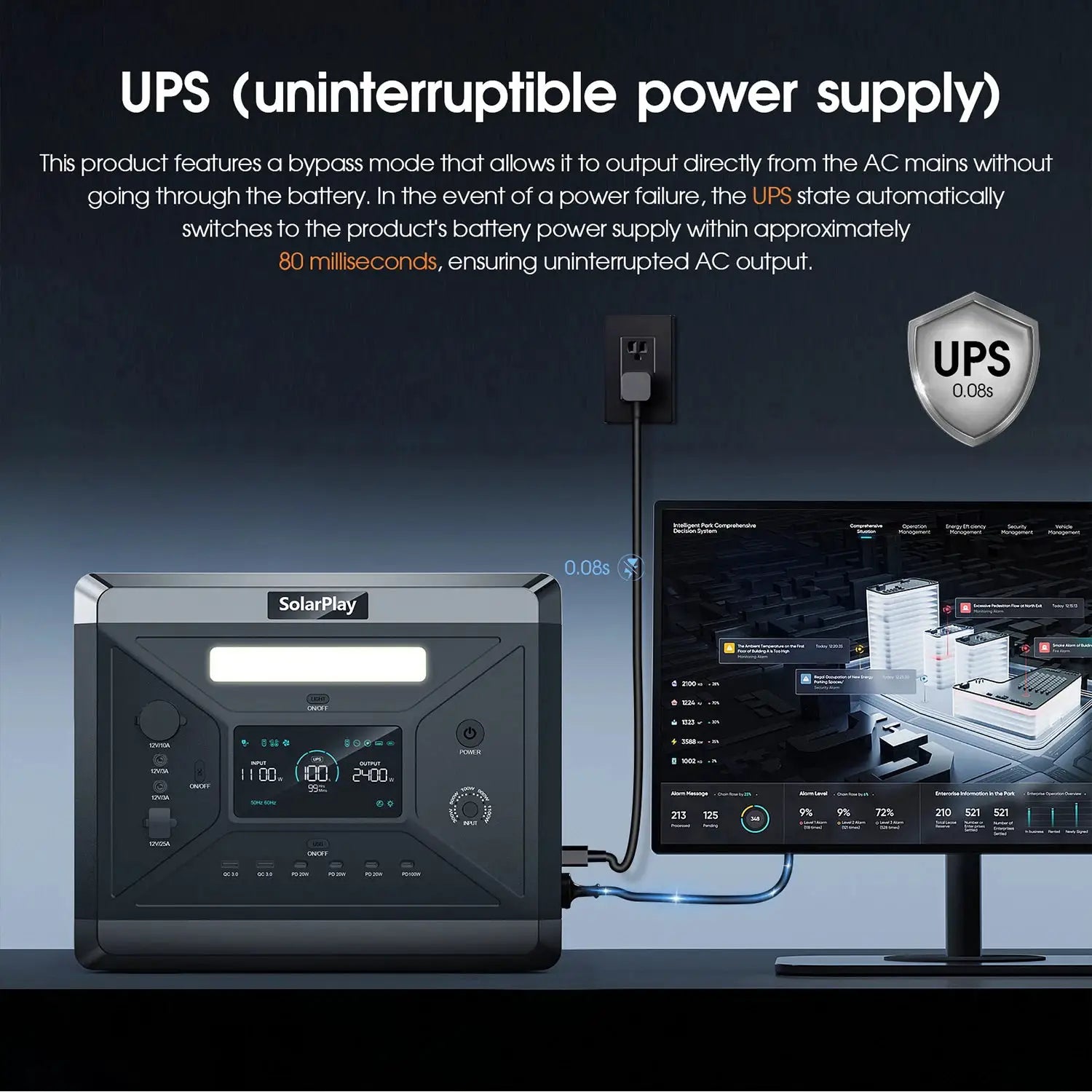 Solarplay Q2501 Power Station 2160Wh LiFePO4 Battery Outdoor by Beastly Survival Outlet