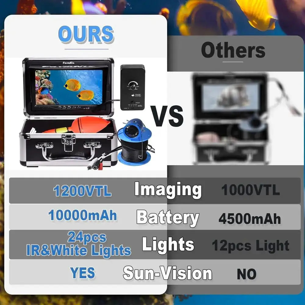 1200TVL HD Underwater Ice Fishing Camera With 7 Inch Monitor by Beastly Survival Outlet