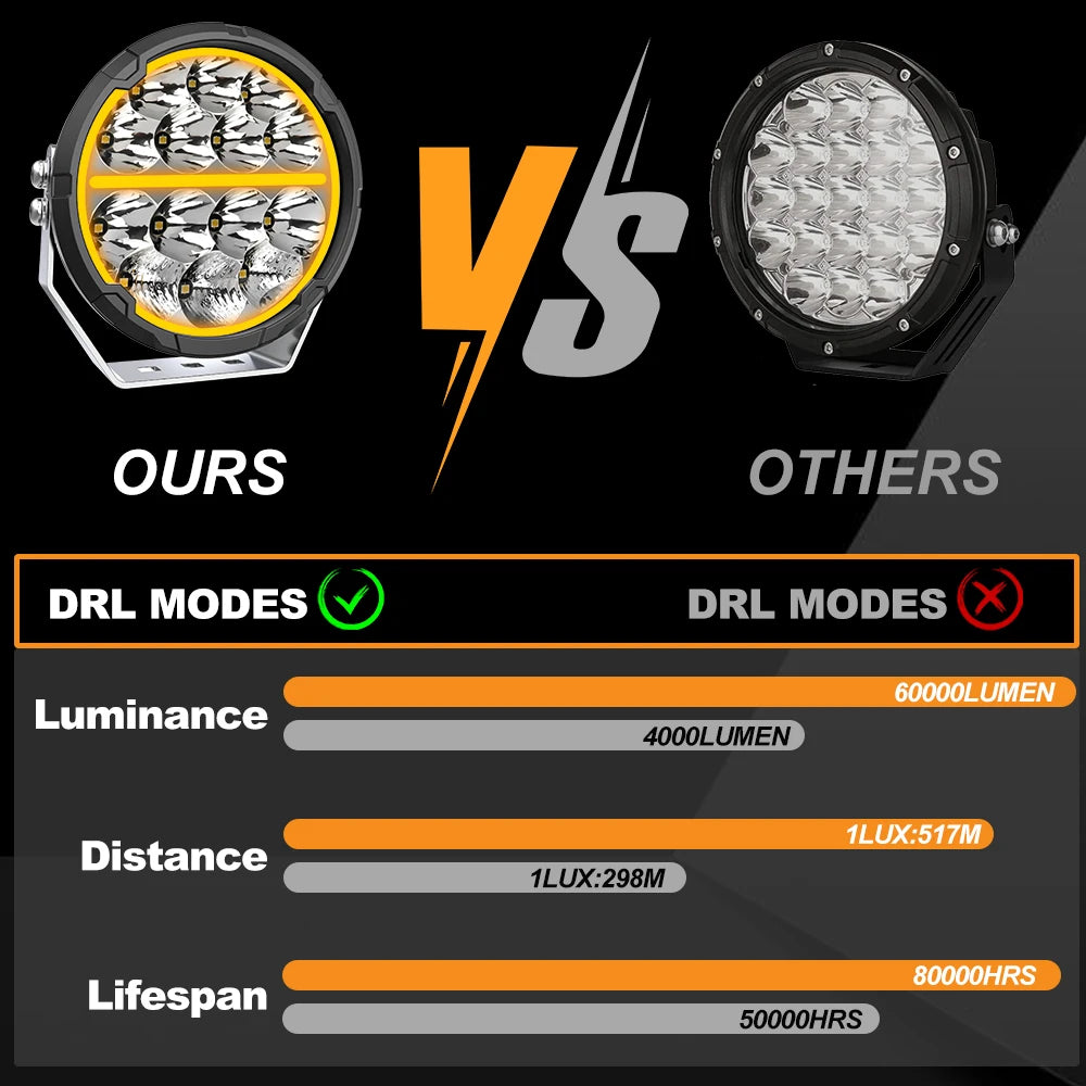 Co Light Six Point Five Inch Led Offroad Driving Lights White Amber Drl Spot Flood Combo 60000lm For 4x4