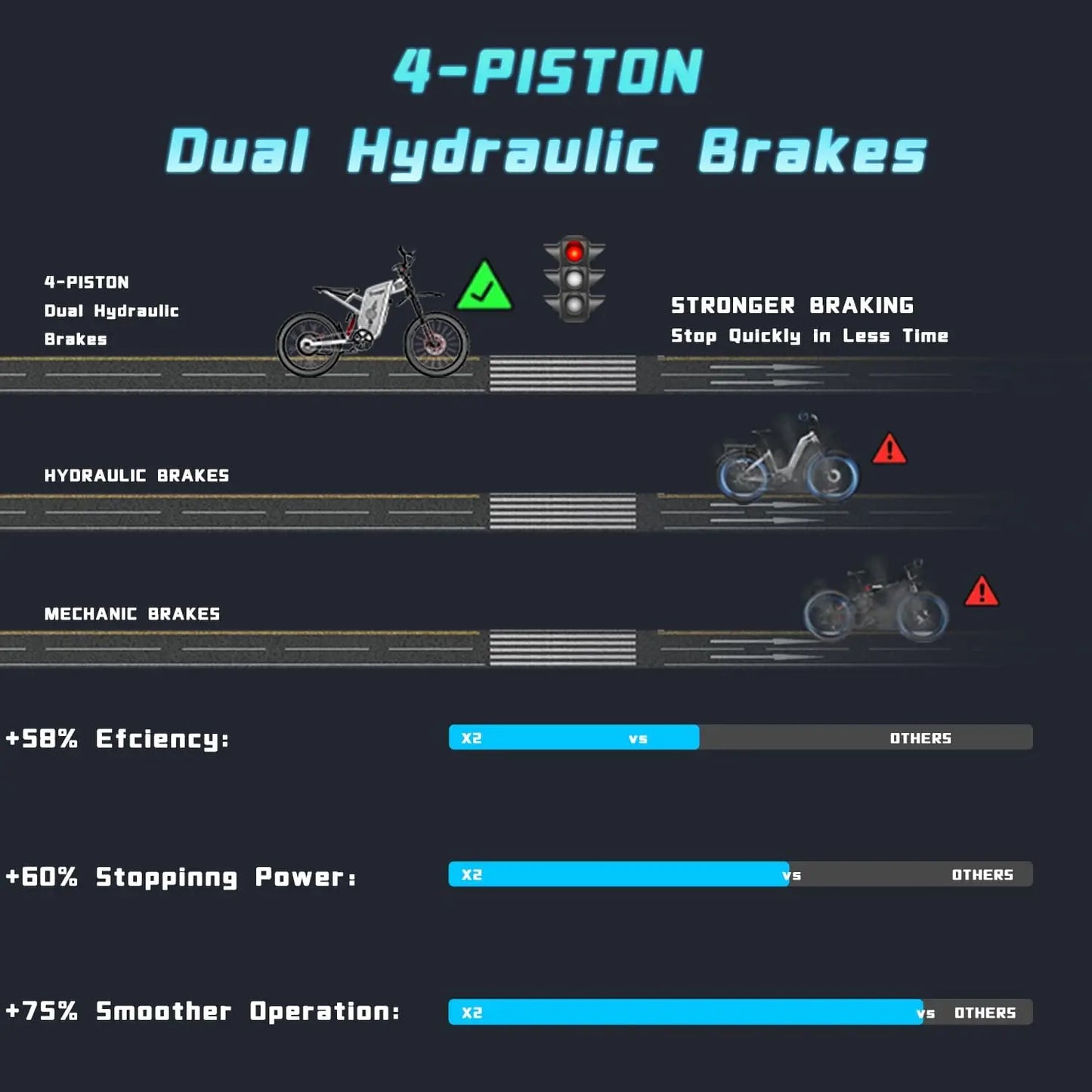Freego X2 Pro Electric Ebike 6000W Peak 60V 30Ah Off Road