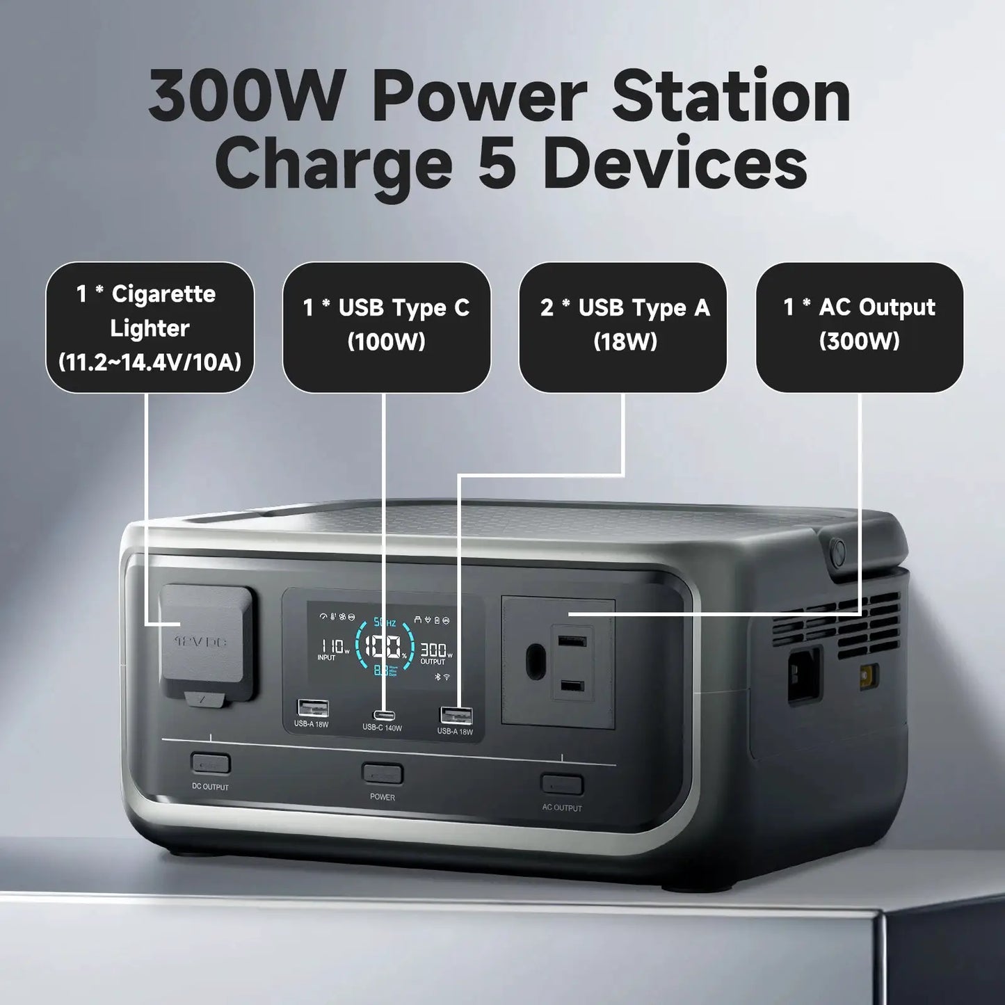Allpowers P300 256Wh Solar Generator 100W Foldable Panel RVs by Beastly Survival Outlet