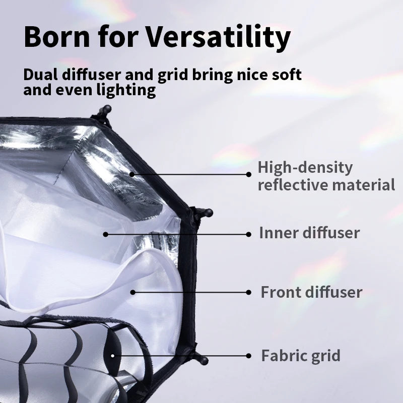 Ulanzi ASD30 30cm Octagonal Softbox With Mini Bowens Mount For 40W COB Video Lighting Kit