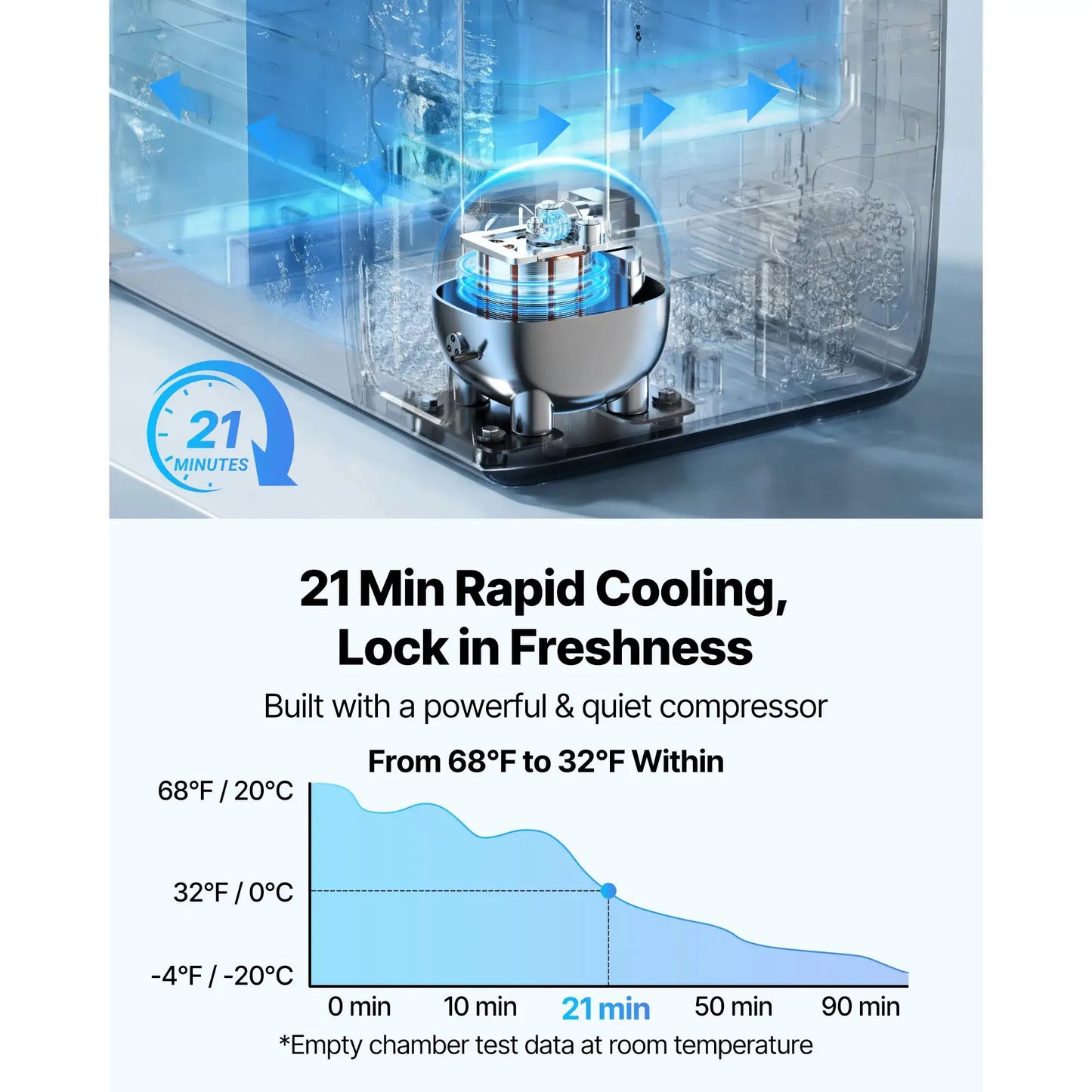 SucceBuy 35L 45L 55L Portable Foldable Handle Car Refrigerator with Wheel -4°F to 68°F Truck Refrigerator with APP Control Compressor Freezer for Camping Picnics Car Home Traval by Beastly Survival Outlet