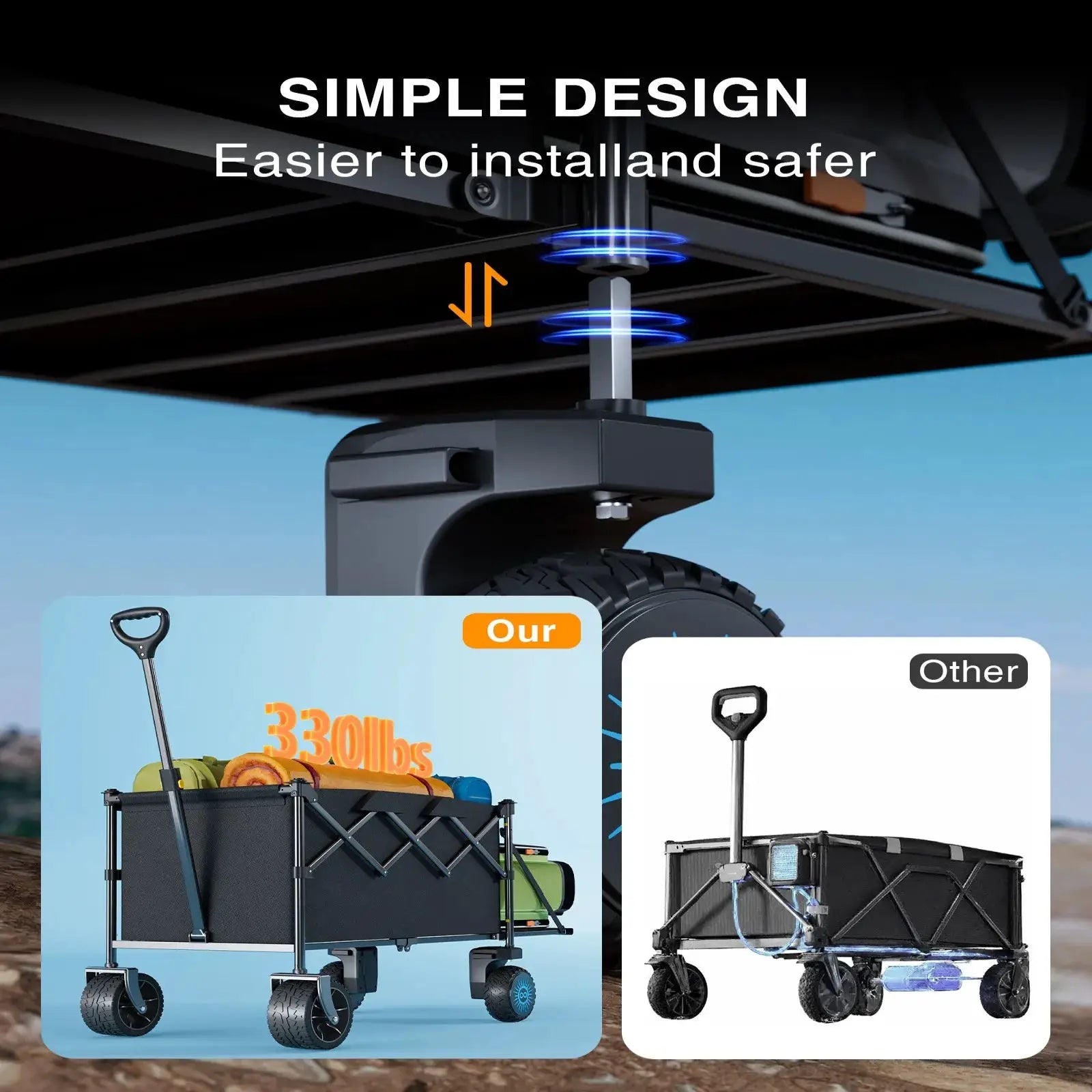 Foldable Electric Utility Wagon - Dual/Single 300W Motor Options, 6.5" All-Terrain Wheels - Perfect for Camping, Gardening & Shopping. by Beastly Survival Outlet