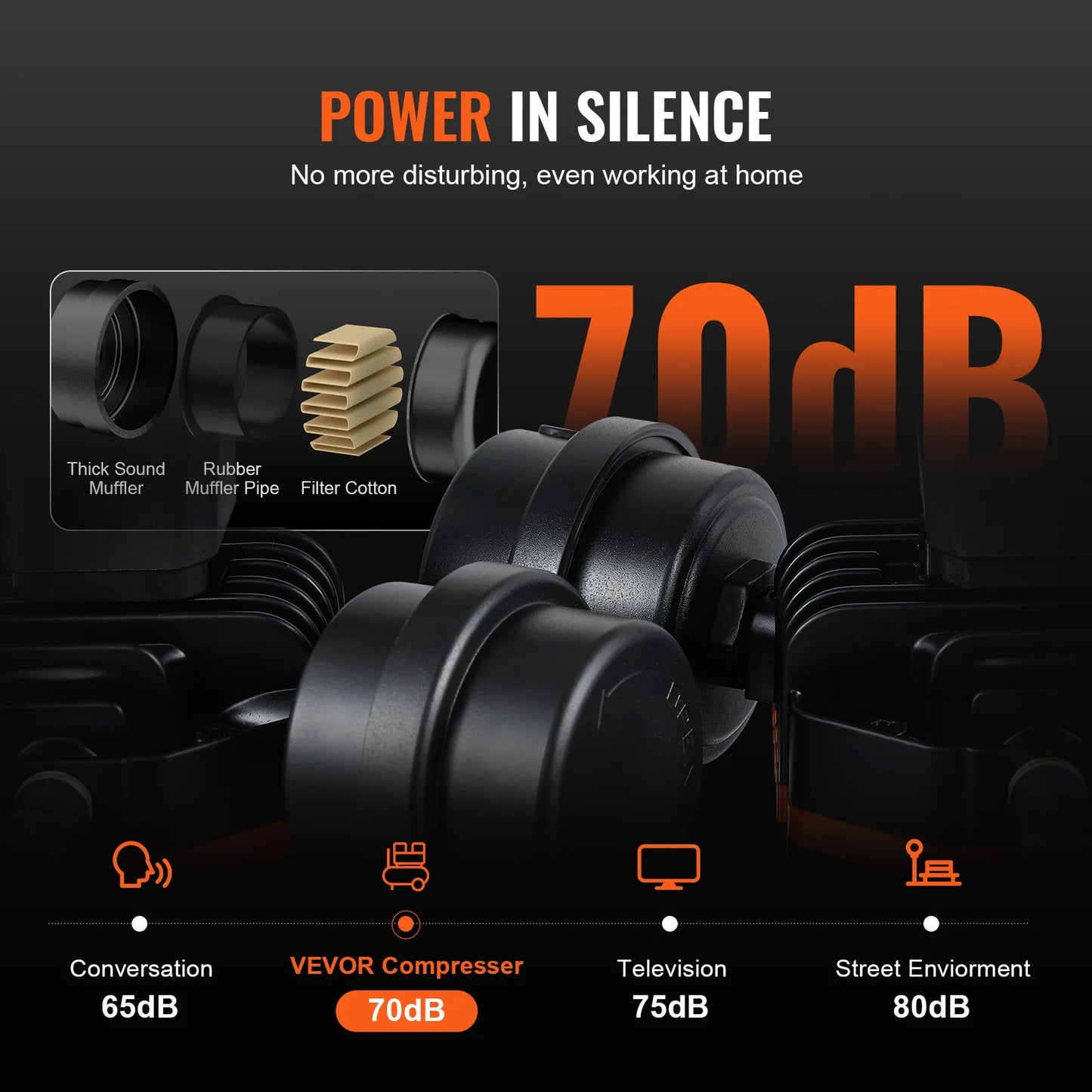 VEVOR Silent Air Compressor 900W 1450W 1800W Quiet Pump