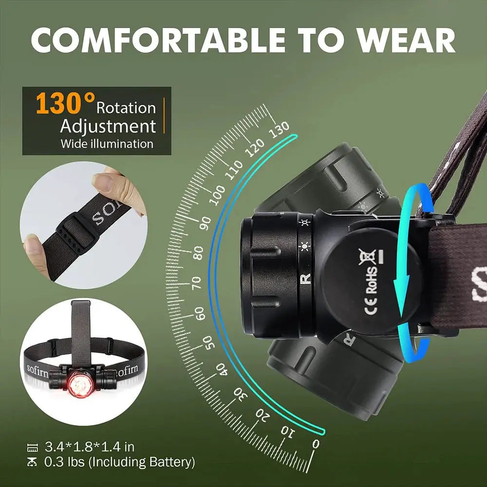 Sofirn HS21 2000lm USB C Headlamp SFT40 With Infrared Switch by Beastly Survival Outlet