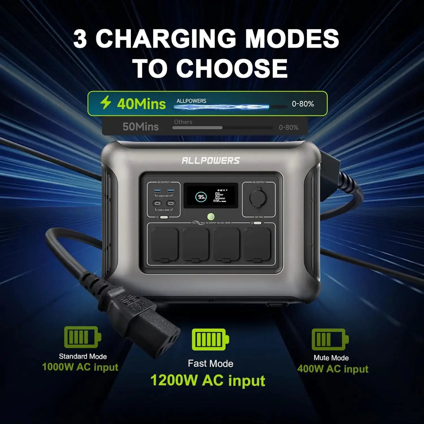 ALLPOWERS R1500 LITE Portable Power Station 1056Wh LiFePO4 1600W (3200W peak) AC Output Solar Generator with UPS for Camping RV by Beastly Survival Outlet