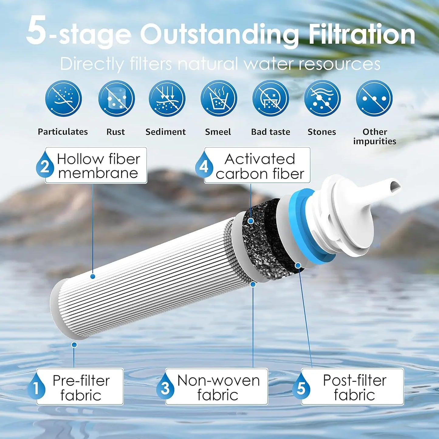 Waterdrop Gravity Water Filter Straw Camping Survival