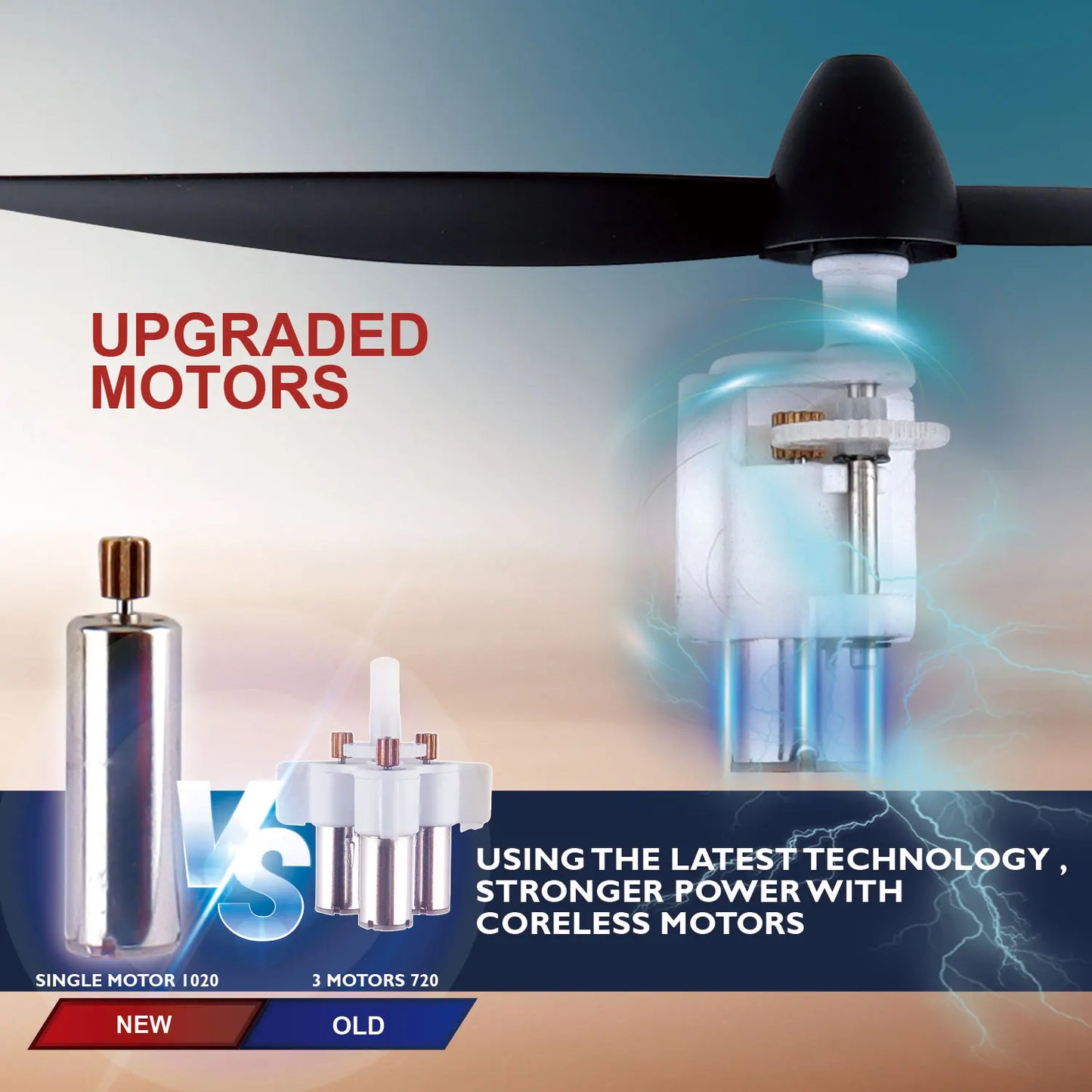 WLtoys F949S Gyro RC Airplane 3 Channel 24G Upgrade