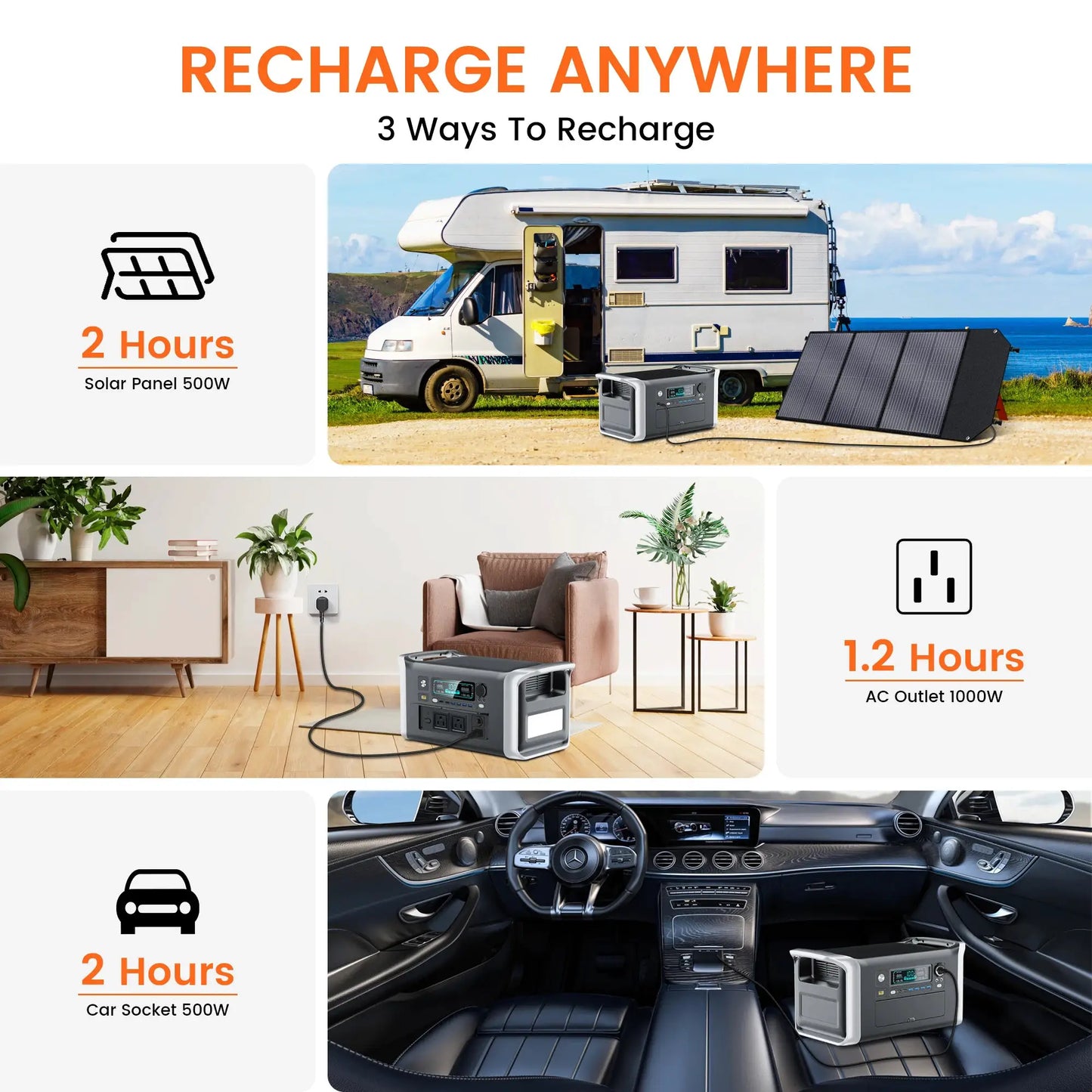 CTOLITY AP1000 1600W Solar Generator 1024Wh Portable Power Station LiFePO4 Battery 1 Hr Fast Charge Outdoor Camping RV Home Back by Beastly Survival Outlet