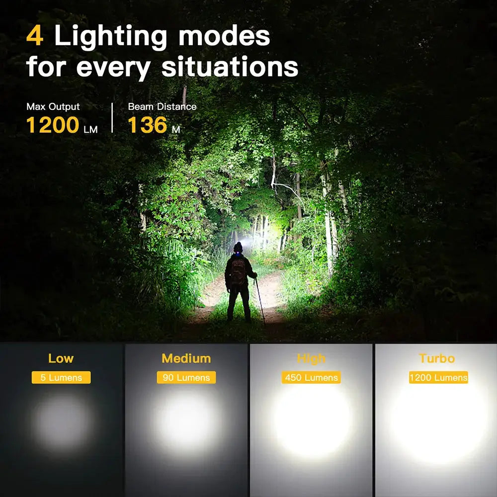 SOFIRN SP40A Headlamp Rechargeable TIR Optics Lens LED 18650 USB Head Lamp 1200lm Torch with Magnet Tail Cap by Beastly Survival Outlet
