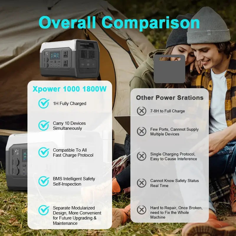 XP1000 Portable Power Station 1024Wh LiFePO4 UPS Solar Panel by Beastly Survival Outlet