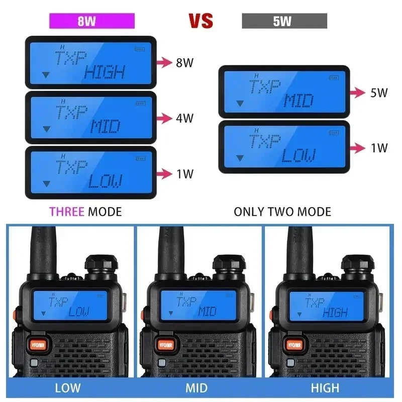 Baofeng UV 5R 8W Dual Bands Walkie Talkies Quad Pack 3800mAh