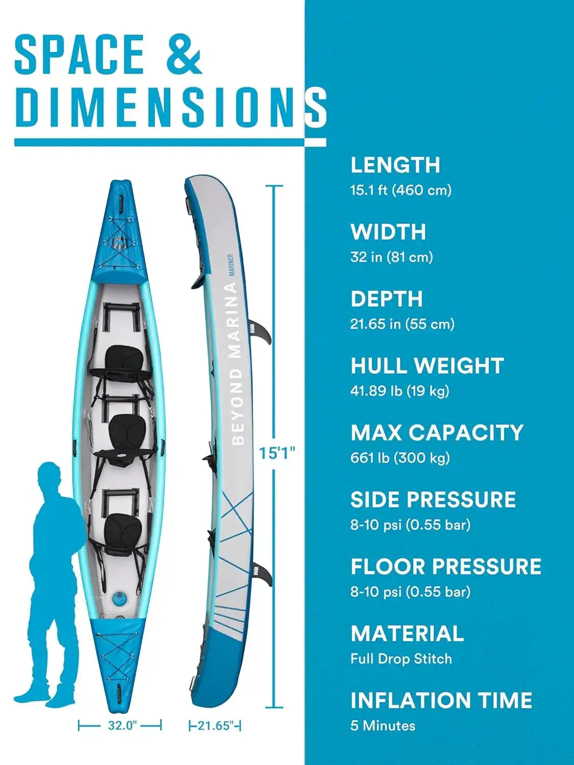 Inflatable Kayak 1 & 2 & 3 Person Adult- Full Drop Stitch Kayak with Aluminum Paddles, Seats, Footrests, Pump, Fins, Custom by Beastly Survival Outlet
