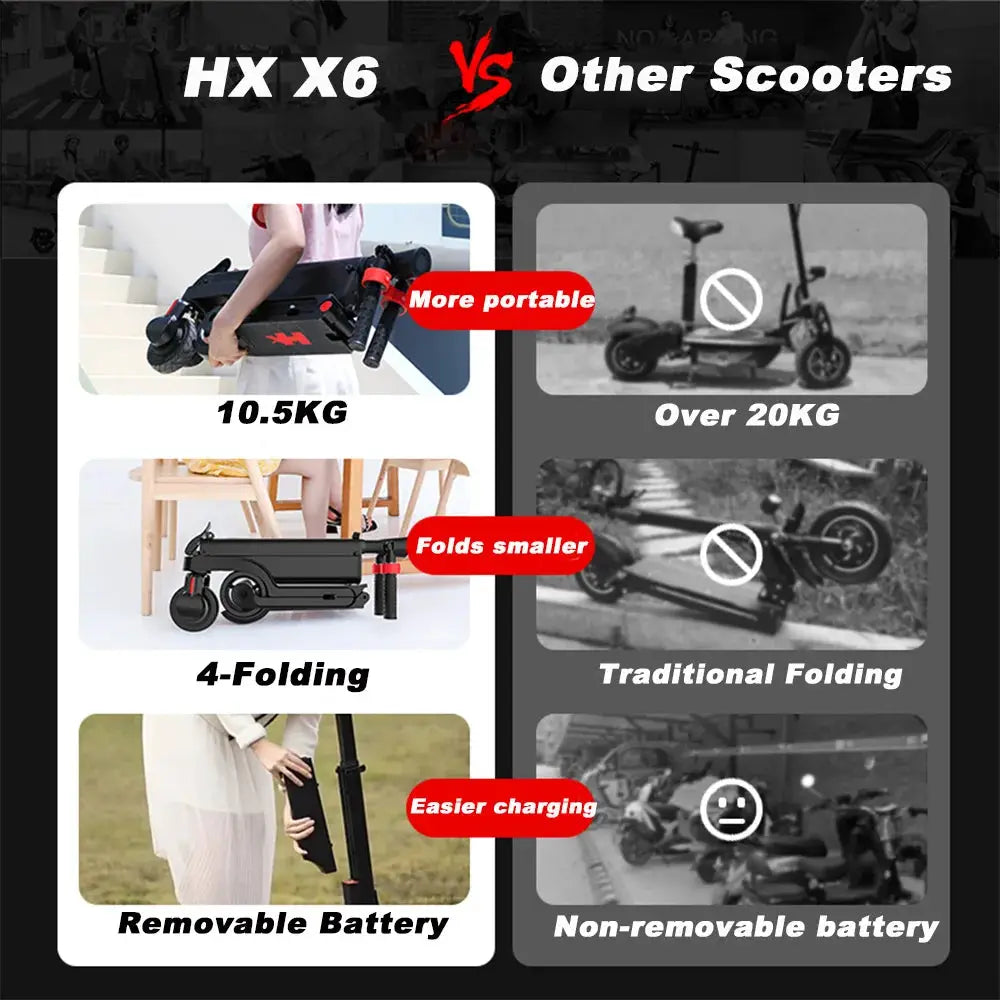 HX X6 Electric Scooter Foldable 350W 25KMH For Adults UrbanX by Beastly Survival Outlet
