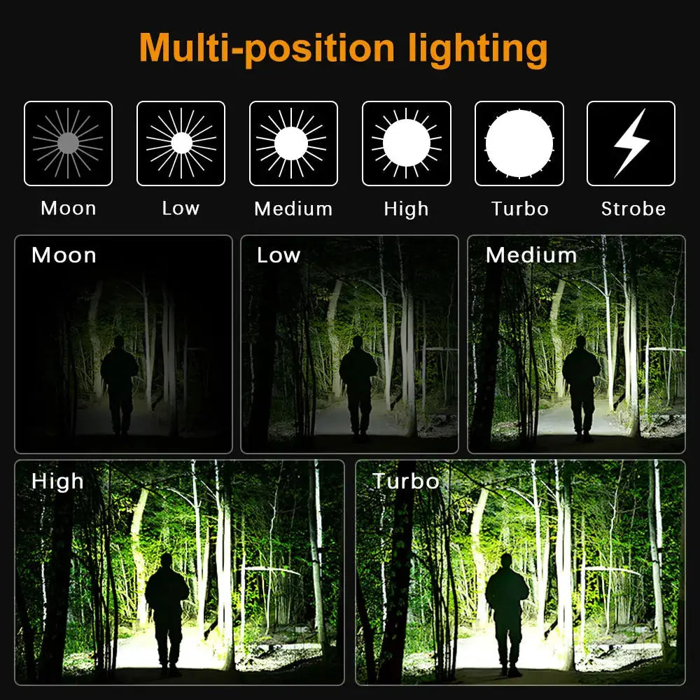 Sofirn HS10 USB C Rechargeable Mini 16340 Headlamp 1100lm TN-3535 90CRI Angle Flashlight TIR Optics with Magnet Tail 2 Groups by Beastly Survival Outlet