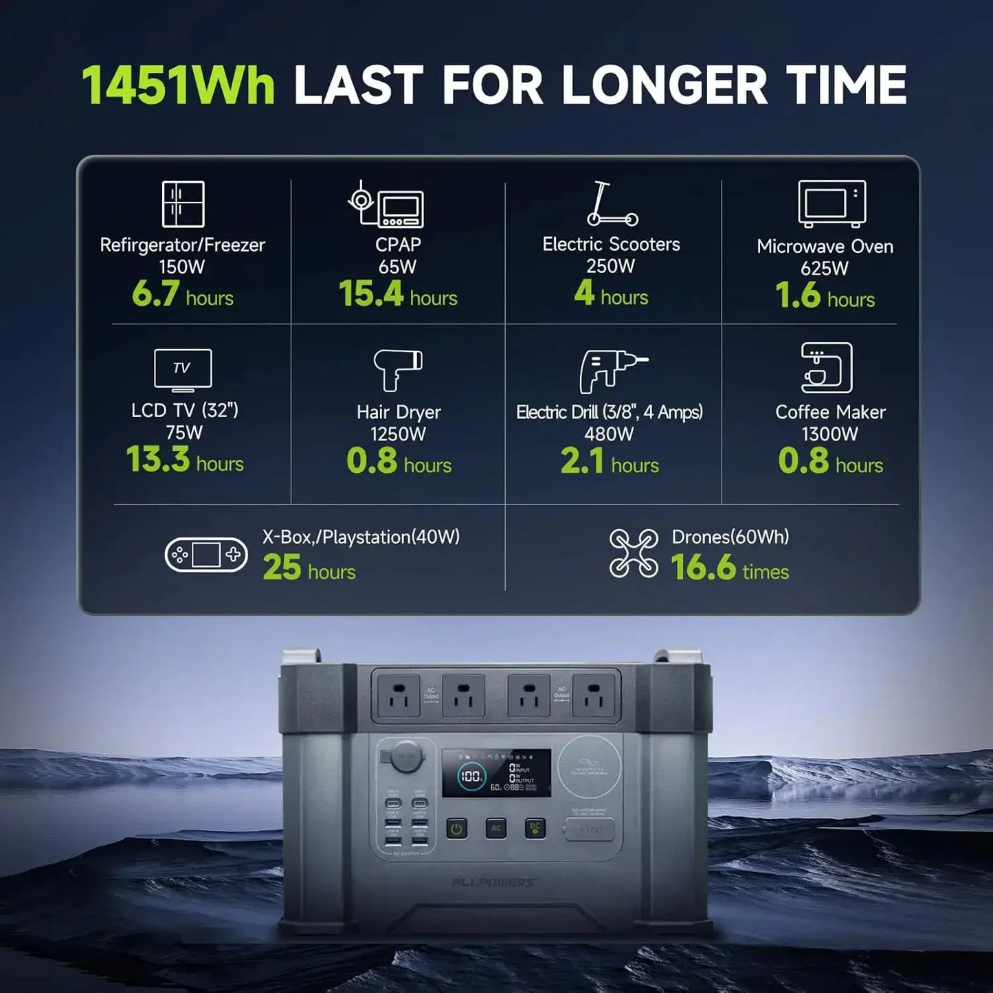 ALLPOWERS S2000 PRO Power station 2400W（Peak 4000W）Solar Generator 1451WH Power Supply with UPS for Camping Home Use Emergency by Beastly Survival Outlet