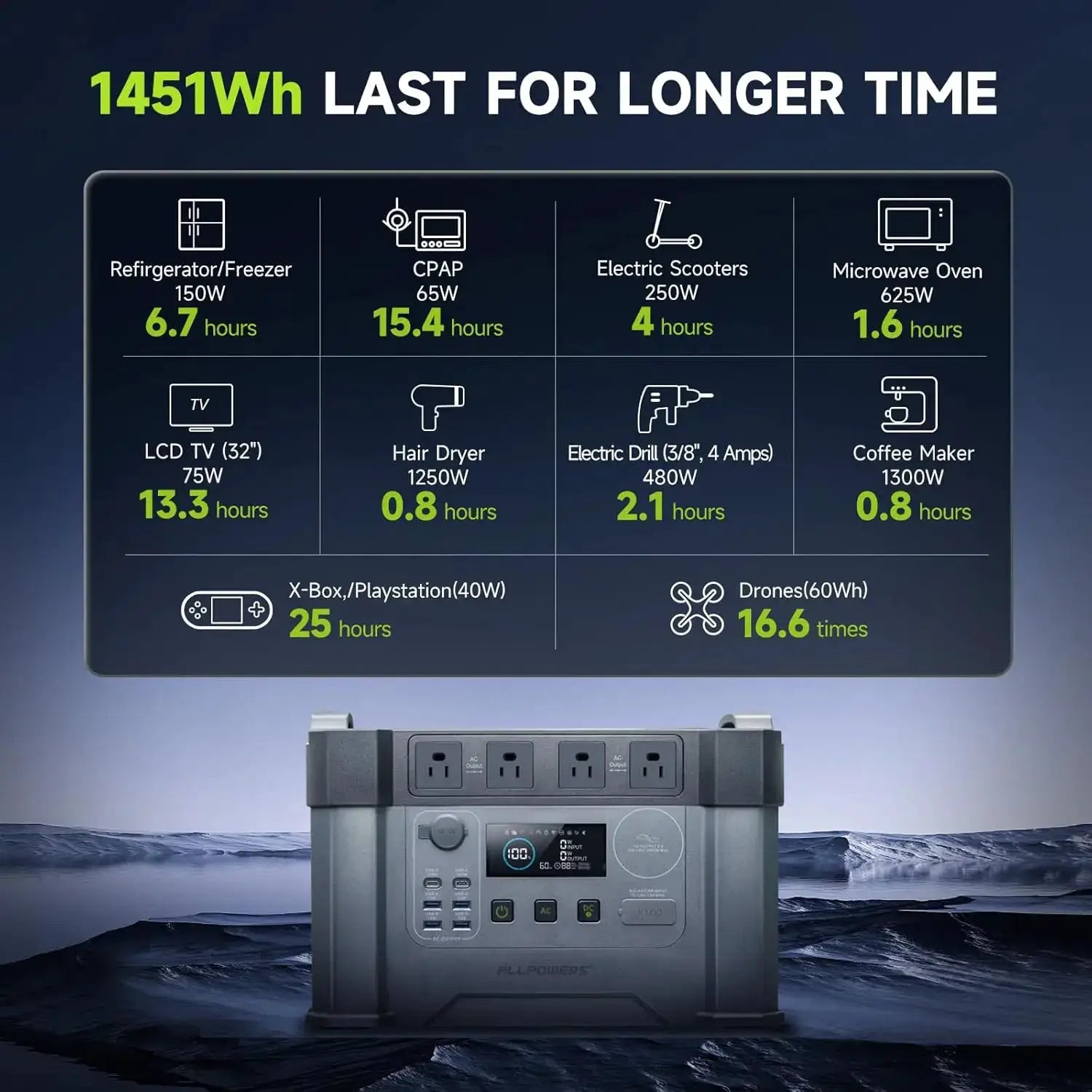 ALLPOWERS S2000 PRO Power station 2400W（Peak 4000W）Solar Generator 1451WH Power Supply with UPS for Camping Home Use Emergency by Beastly Survival Outlet