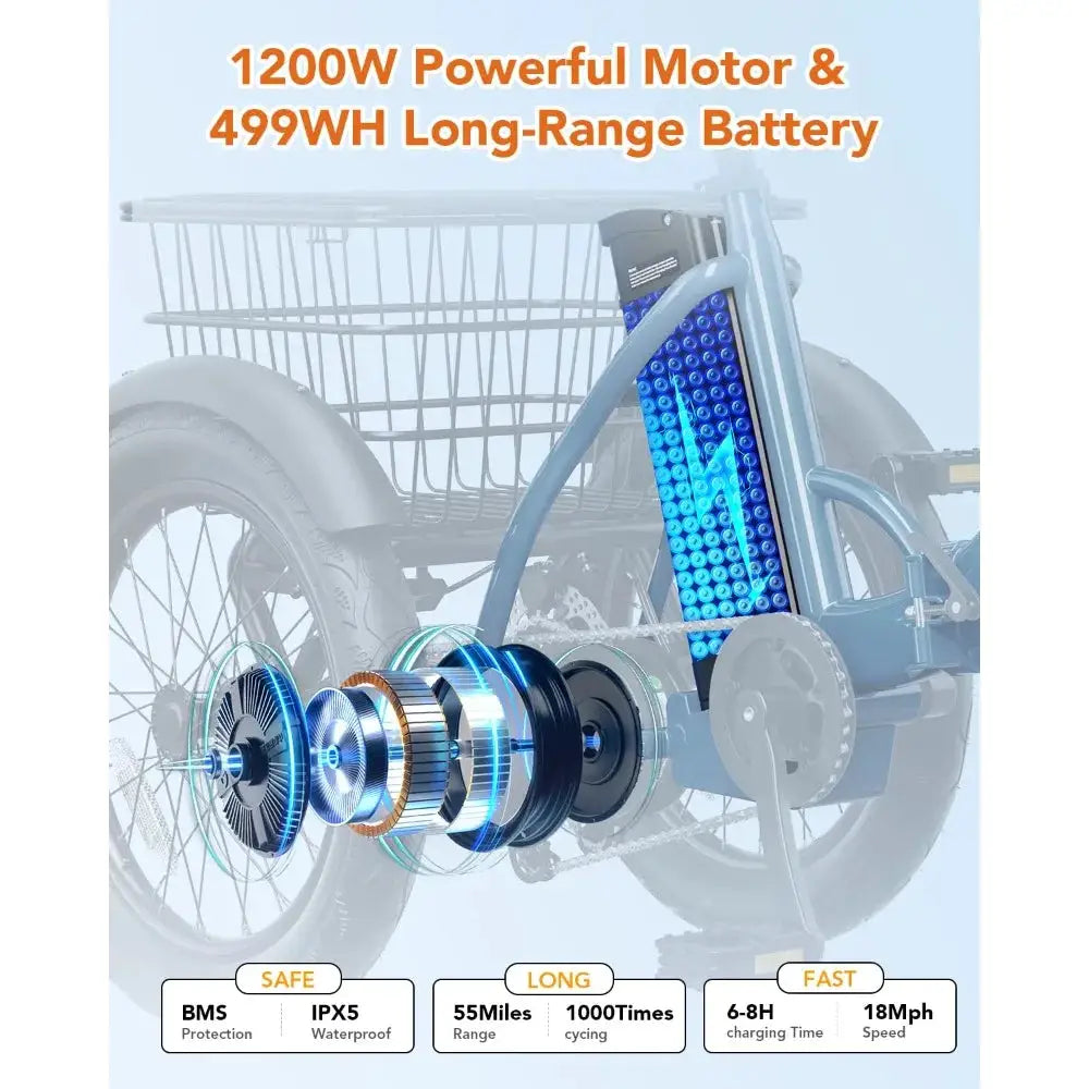 Triker Electric Bike, Peak 750W/1200W Brushless Motor Folding Trike Ebike, 499Wh Removable Battery, Step-Thru 3, Customized by Beastly Survival Outlet