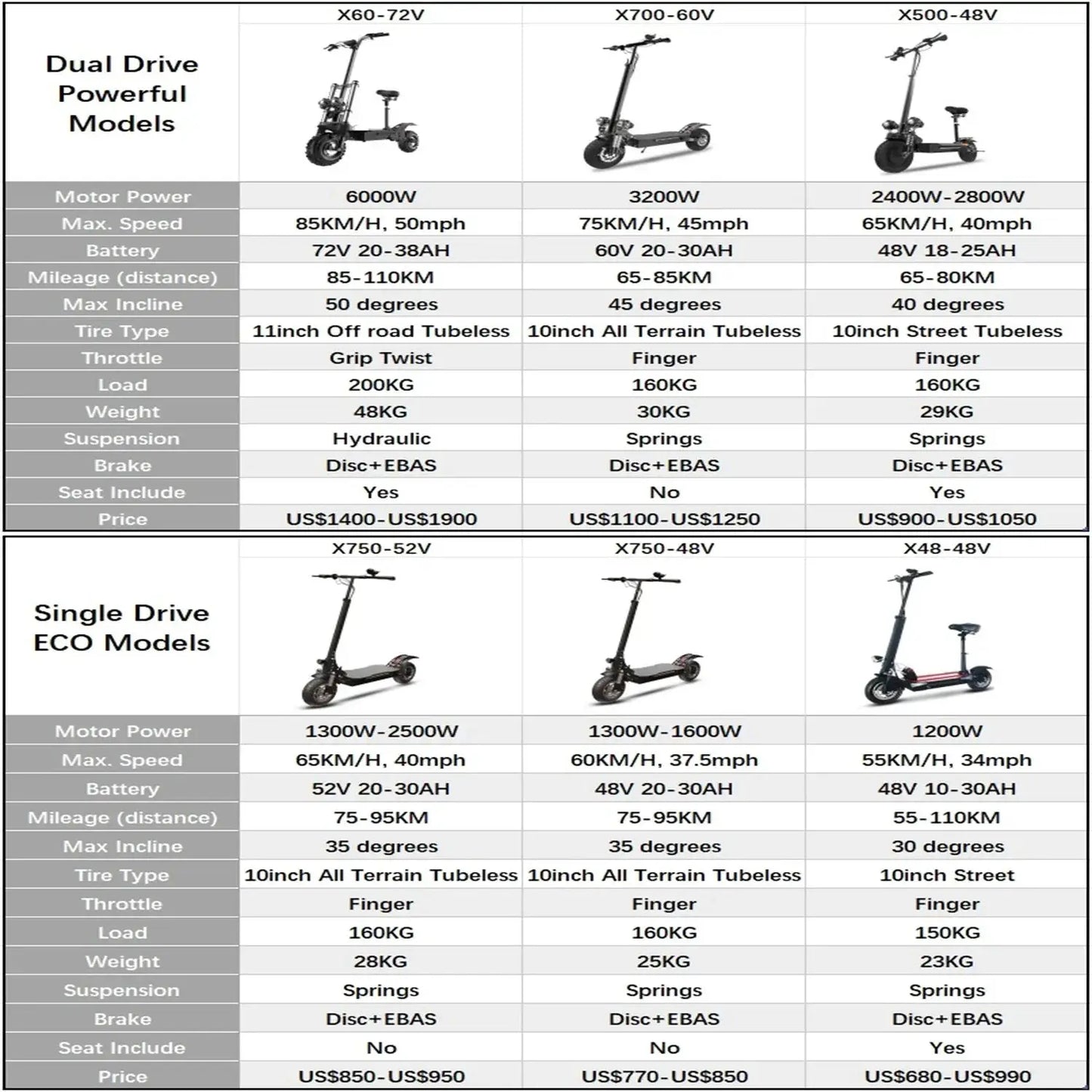 [8 models]10/11 Inch 48V-72V 1000W-6000W Electric Scooter 50-85km/h Fast E Scooter Off Road Electric Kick Scooter Foldable Adult by Beastly Survival Outlet